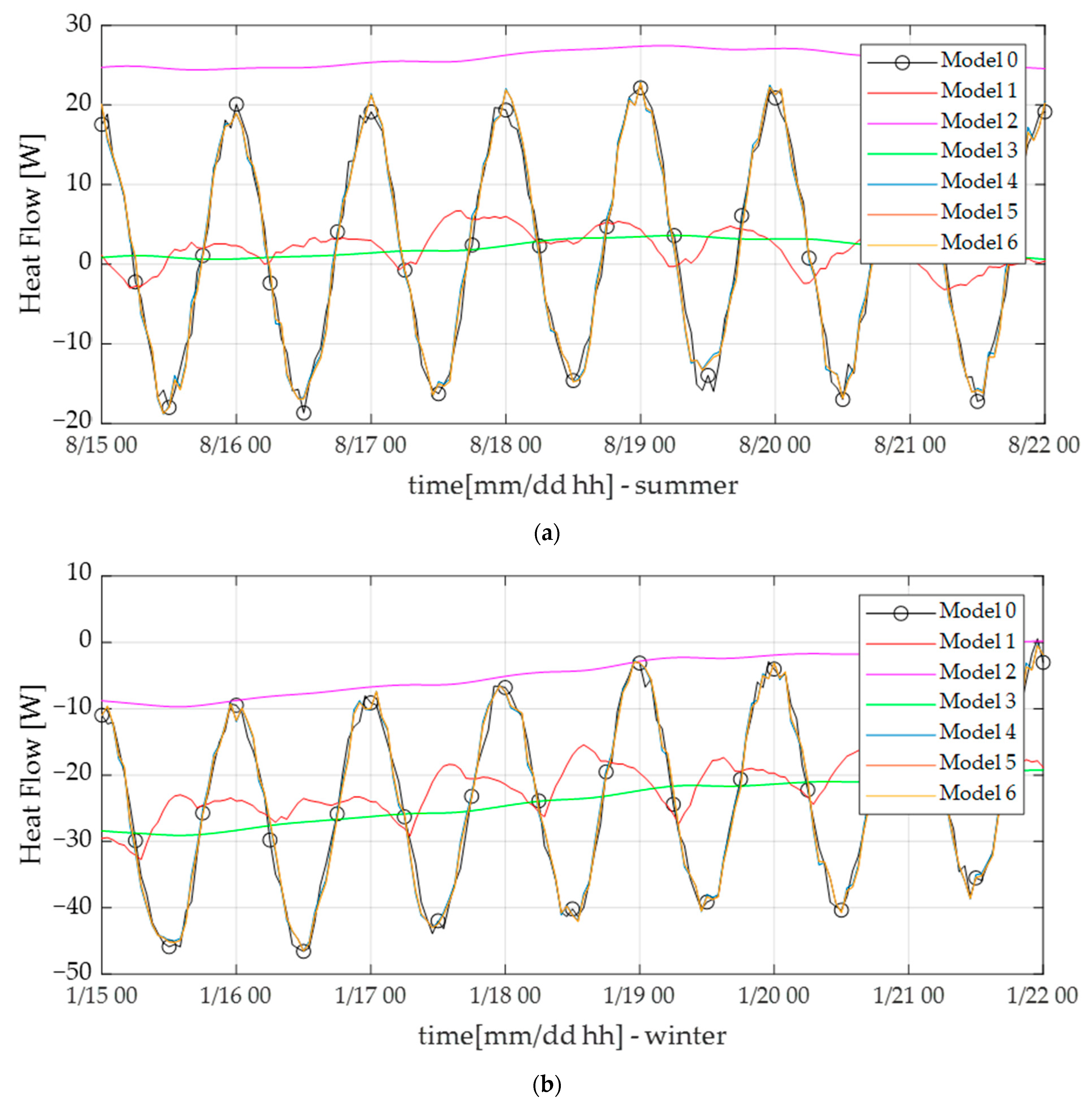 Buildings 12 02178 g009