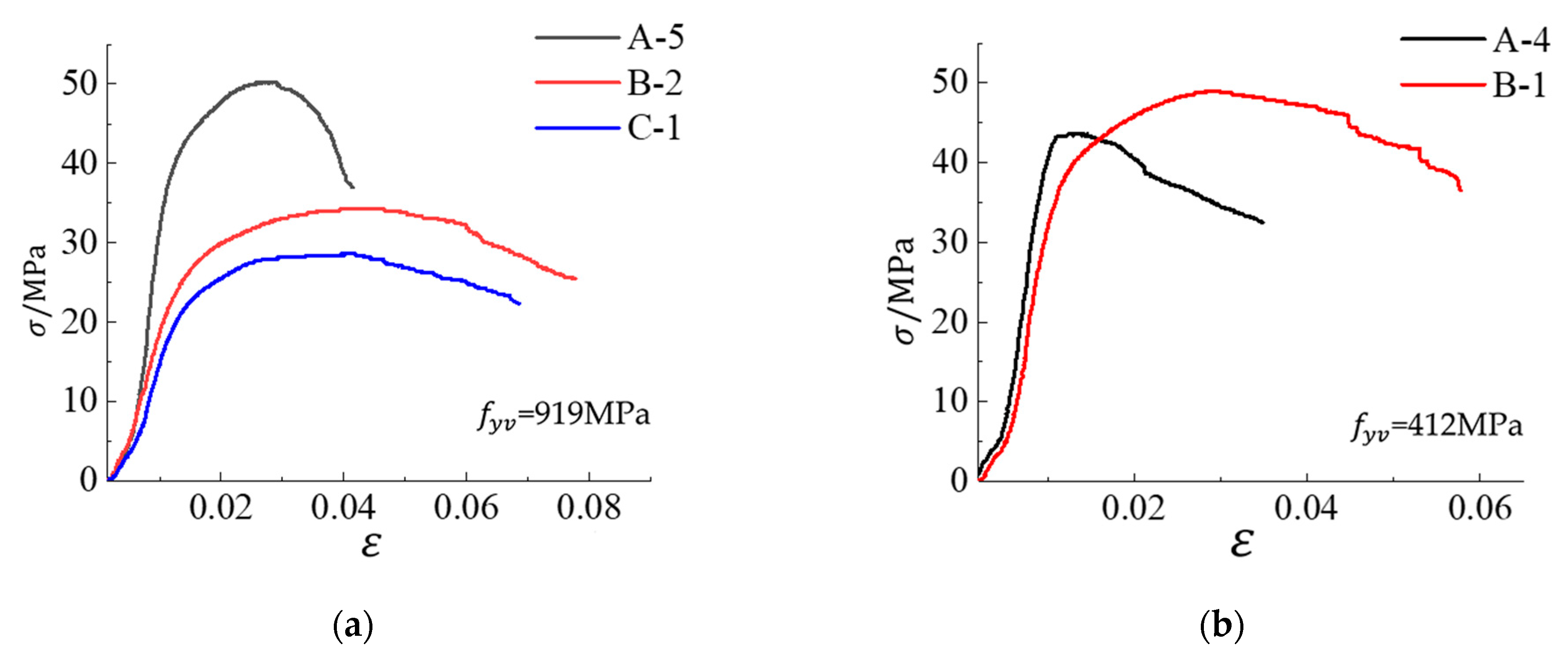 Buildings 12 02179 g005 Buildings 12 02179 g005