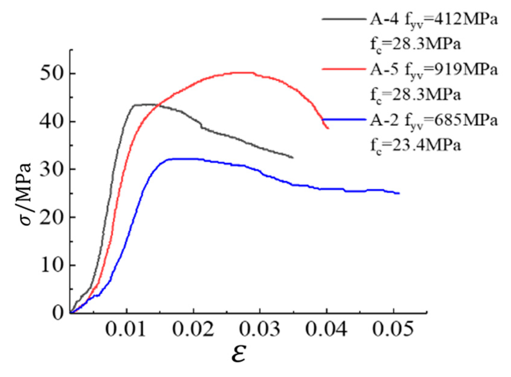 Buildings 12 02179 g006 Buildings 12 02179 g006