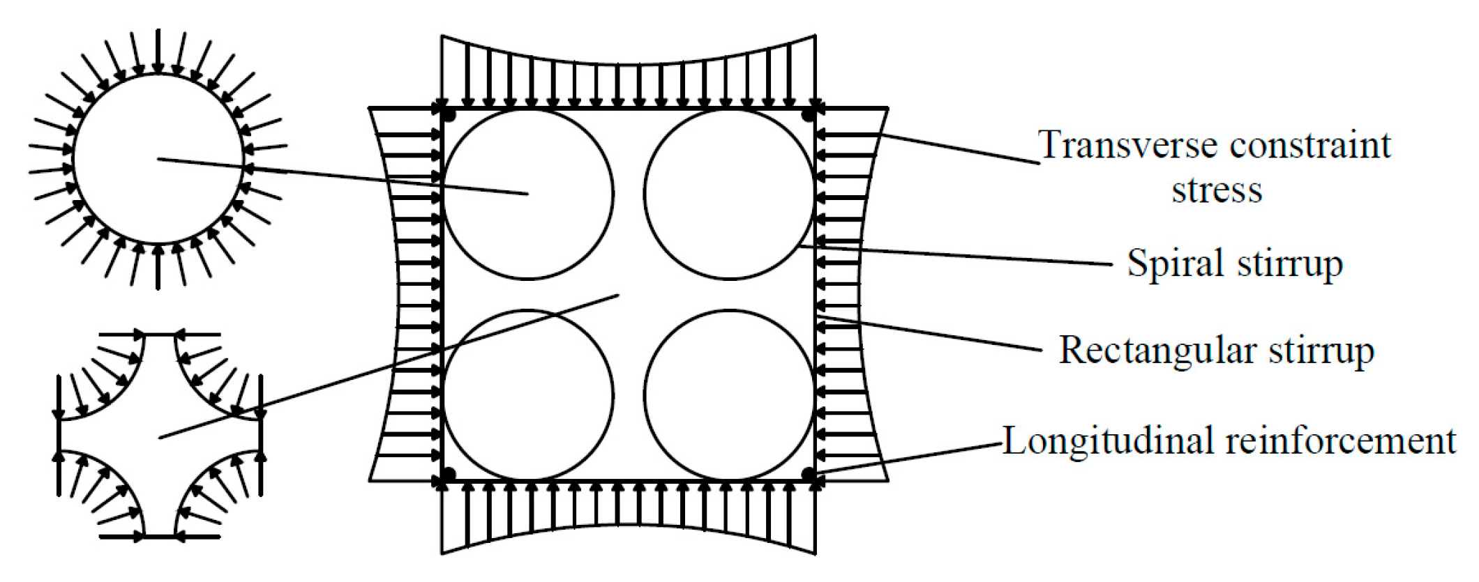 Buildings 12 02179 g007 Buildings 12 02179 g007