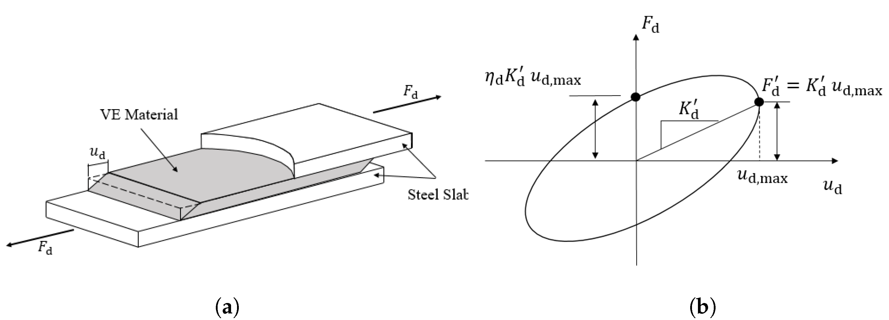 Buildings 12 02182 g001 Buildings 12 02182 g001