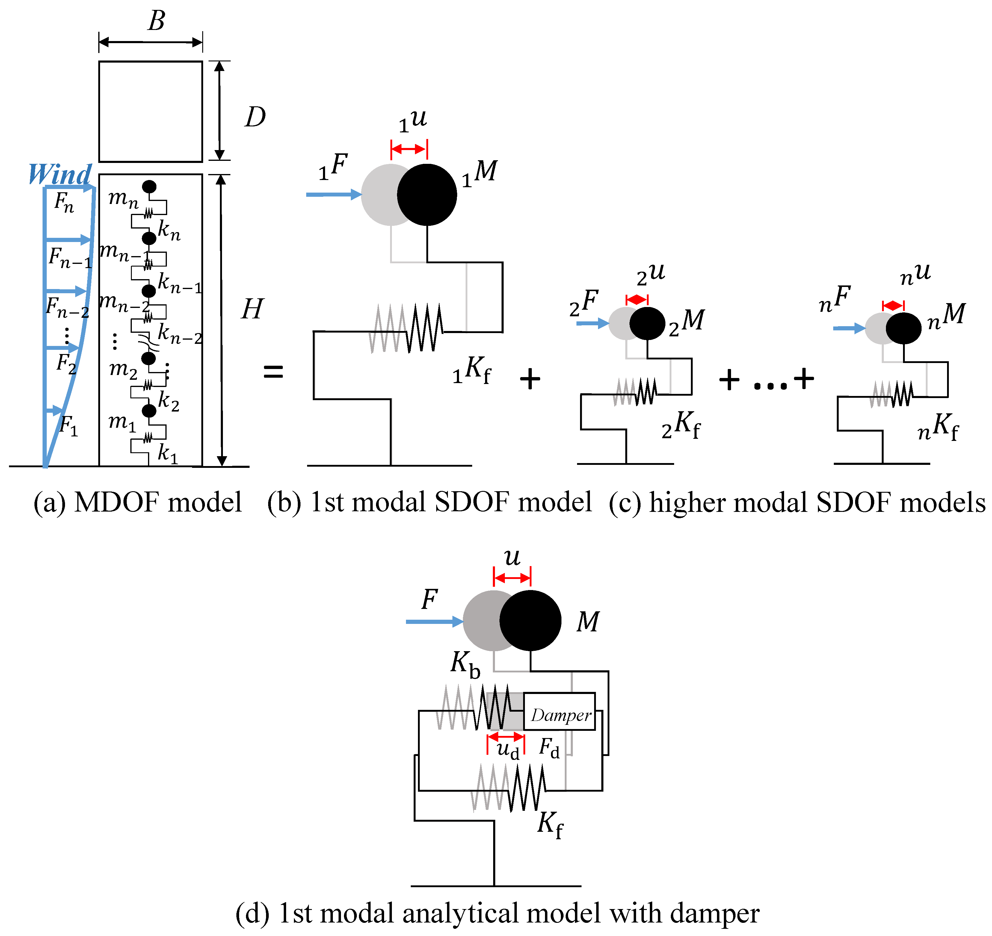 Buildings 12 02182 g003 Buildings 12 02182 g003