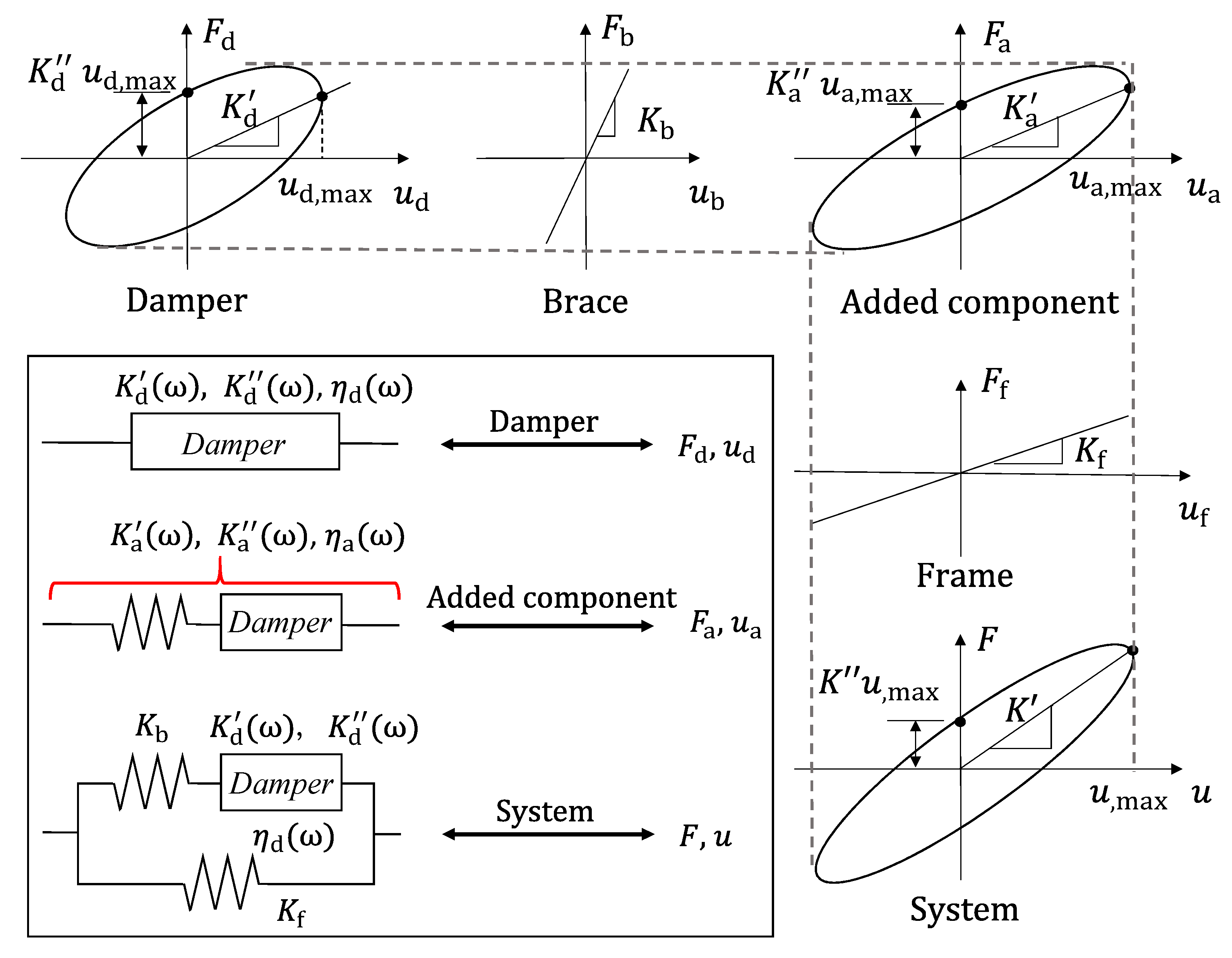 Buildings 12 02182 g004 Buildings 12 02182 g004