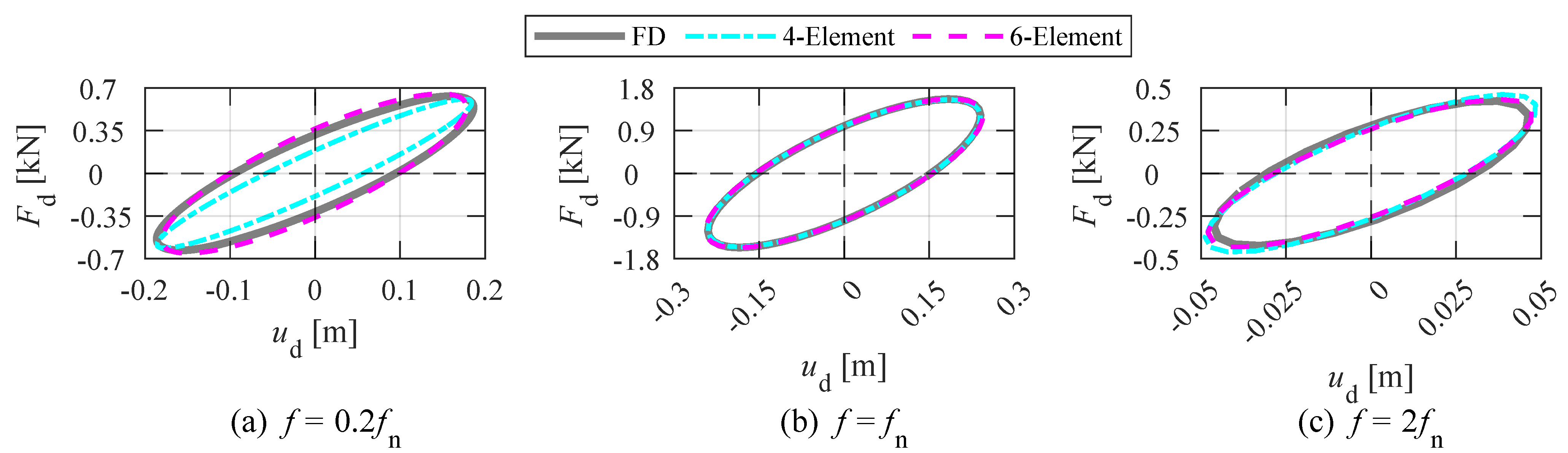 Buildings 12 02182 g008 Buildings 12 02182 g008
