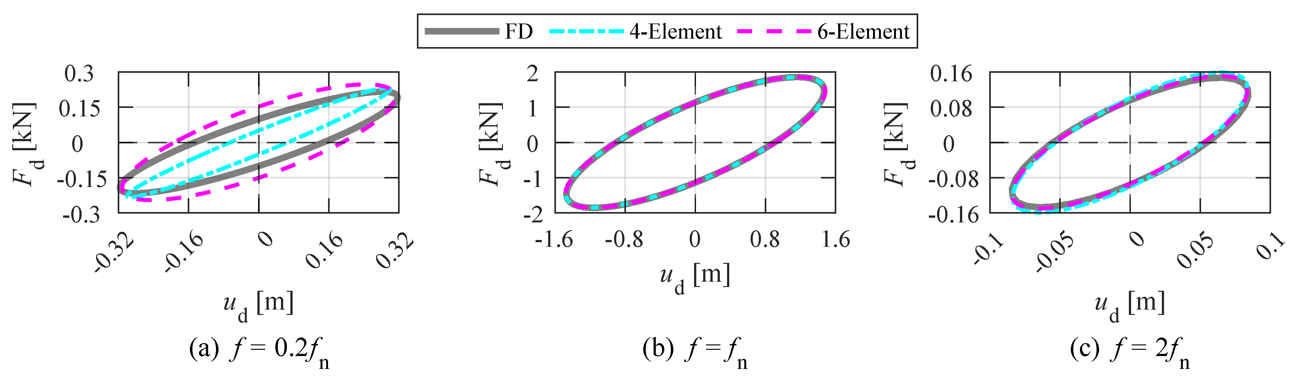 Buildings 12 02182 g009 Buildings 12 02182 g009
