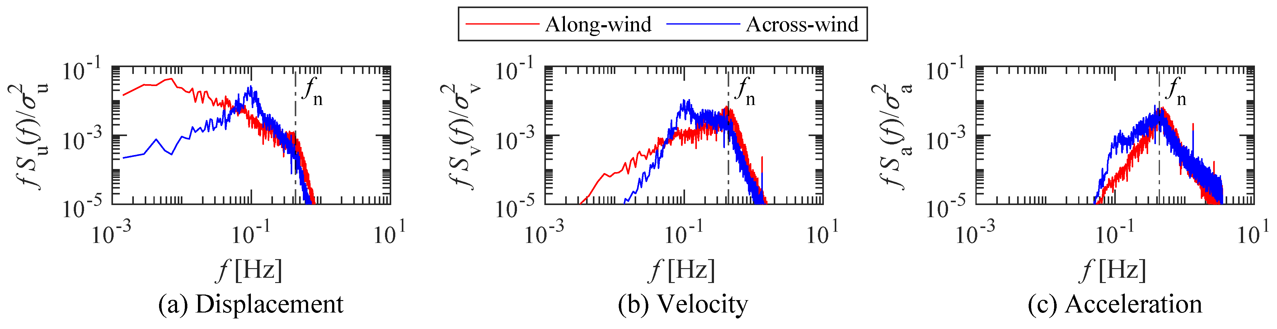 Buildings 12 02182 g012 Buildings 12 02182 g012