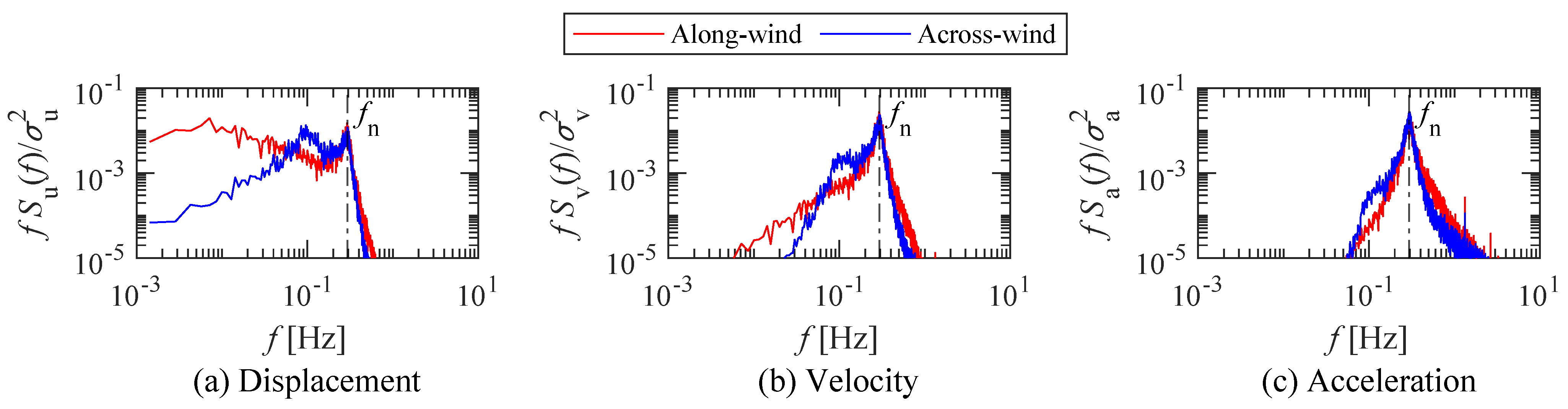 Buildings 12 02182 g013 Buildings 12 02182 g013