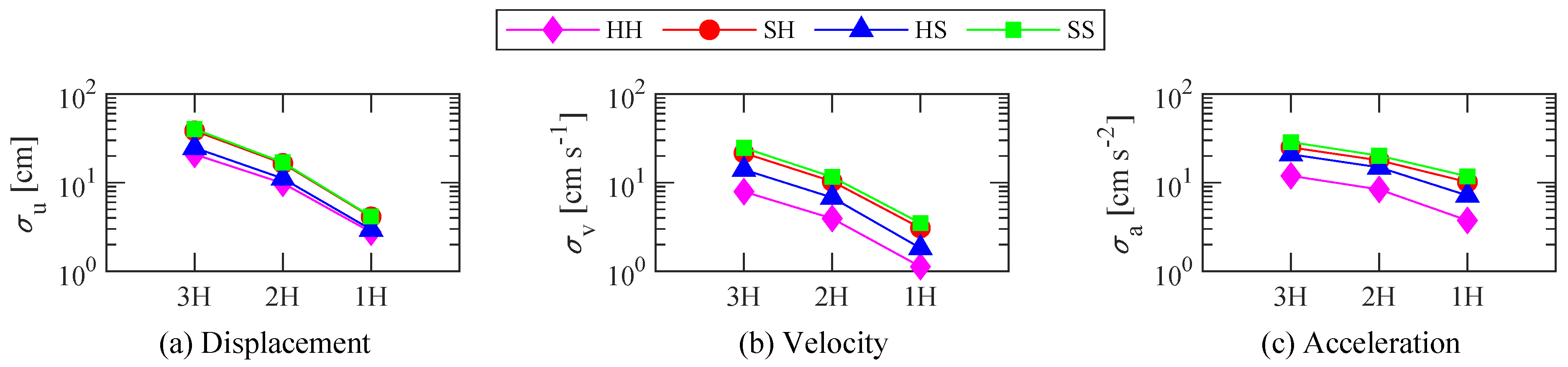 Buildings 12 02182 g015 Buildings 12 02182 g015