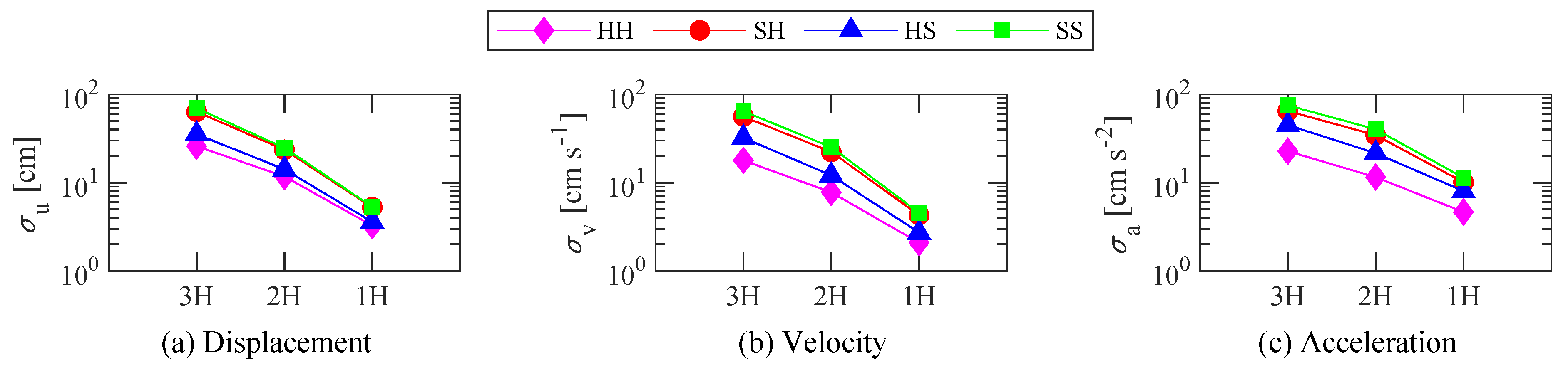 Buildings 12 02182 g016 Buildings 12 02182 g016
