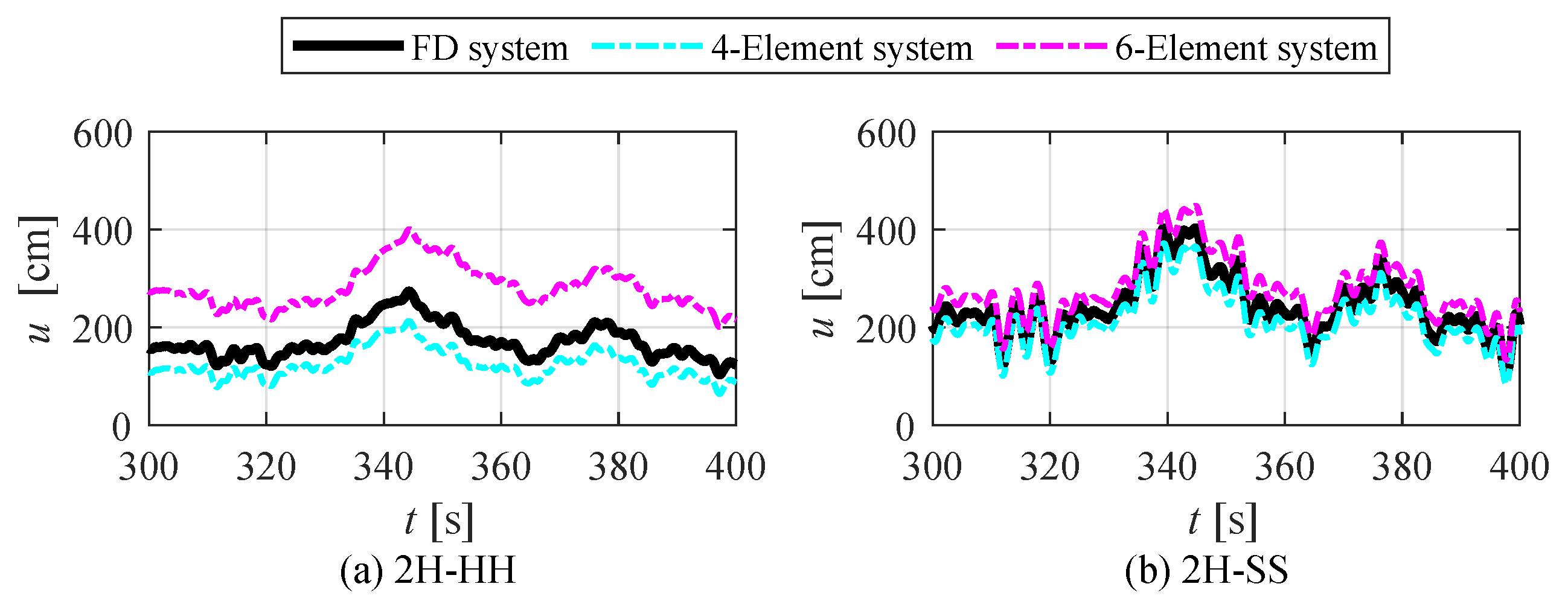 Buildings 12 02182 g017 Buildings 12 02182 g017