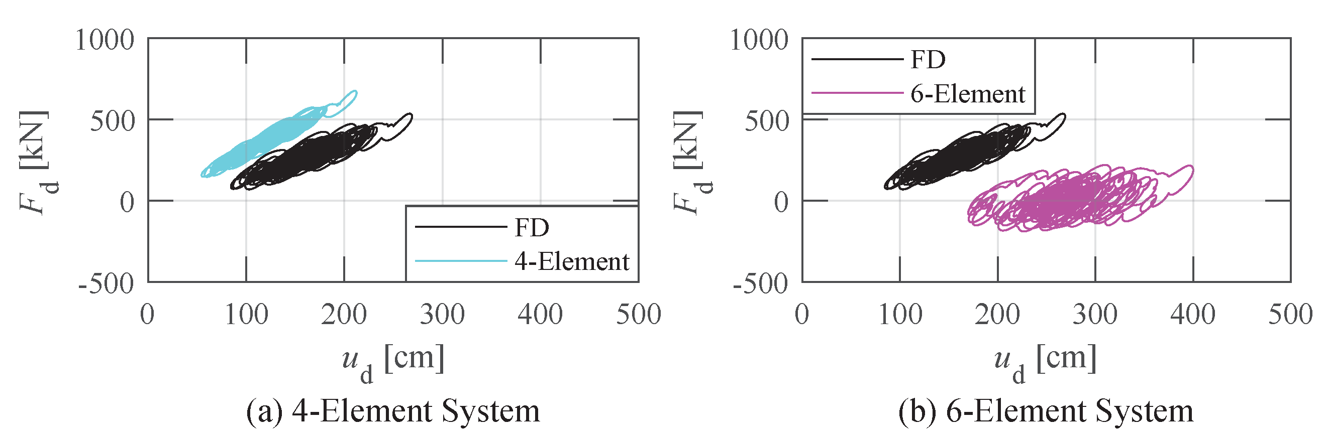 Buildings 12 02182 g019 Buildings 12 02182 g019