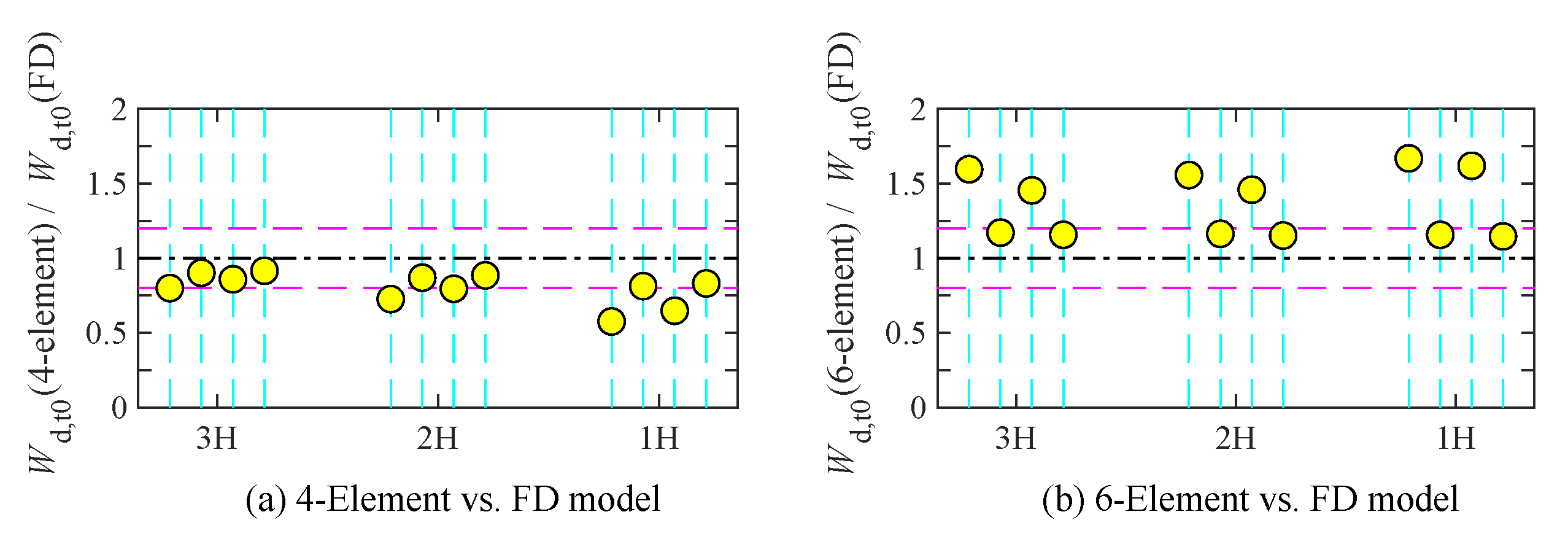 Buildings 12 02182 g022 Buildings 12 02182 g022