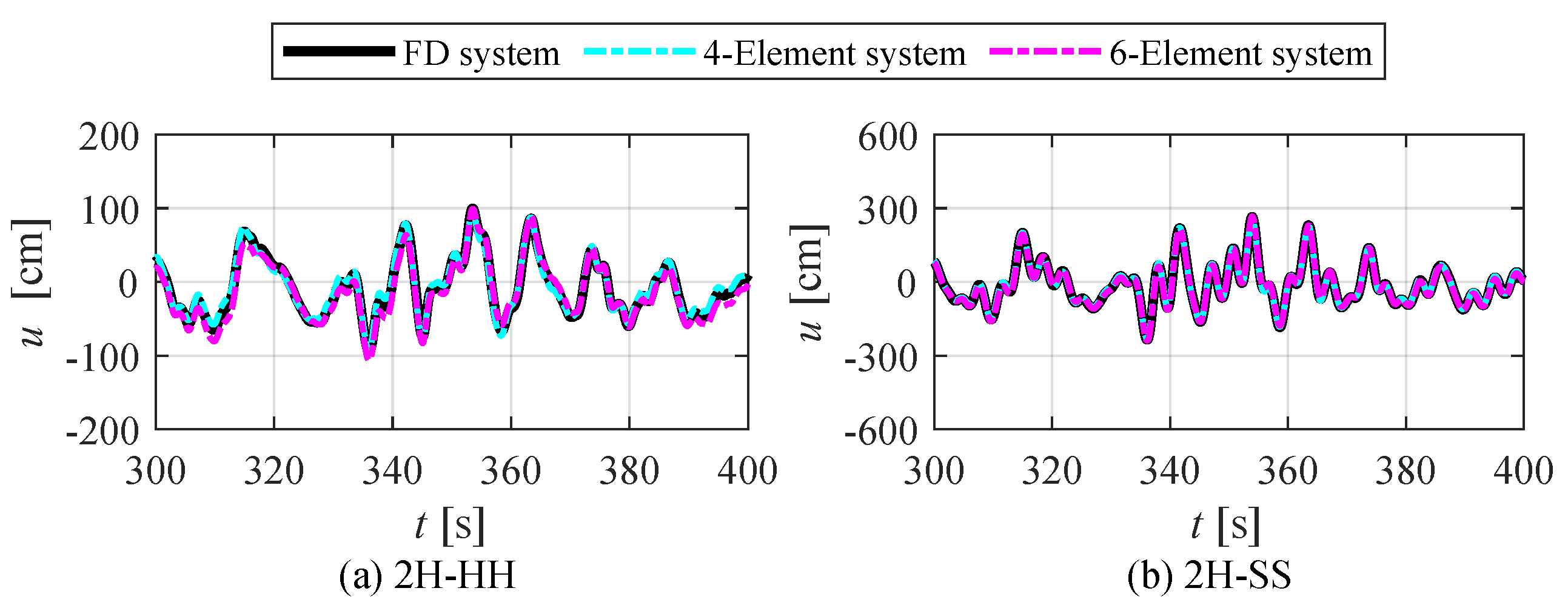 Buildings 12 02182 g023 Buildings 12 02182 g023