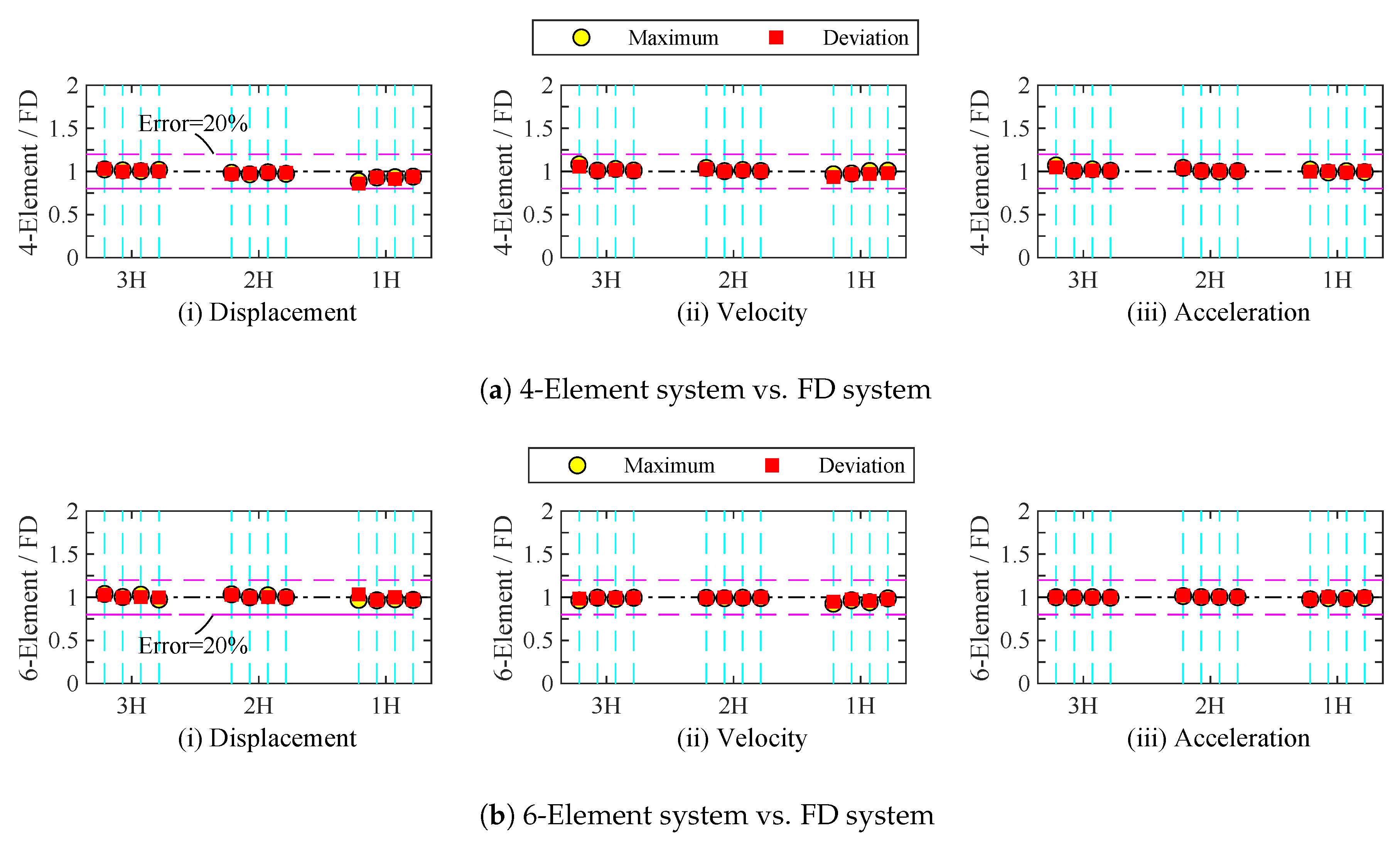 Buildings 12 02182 g024 Buildings 12 02182 g024