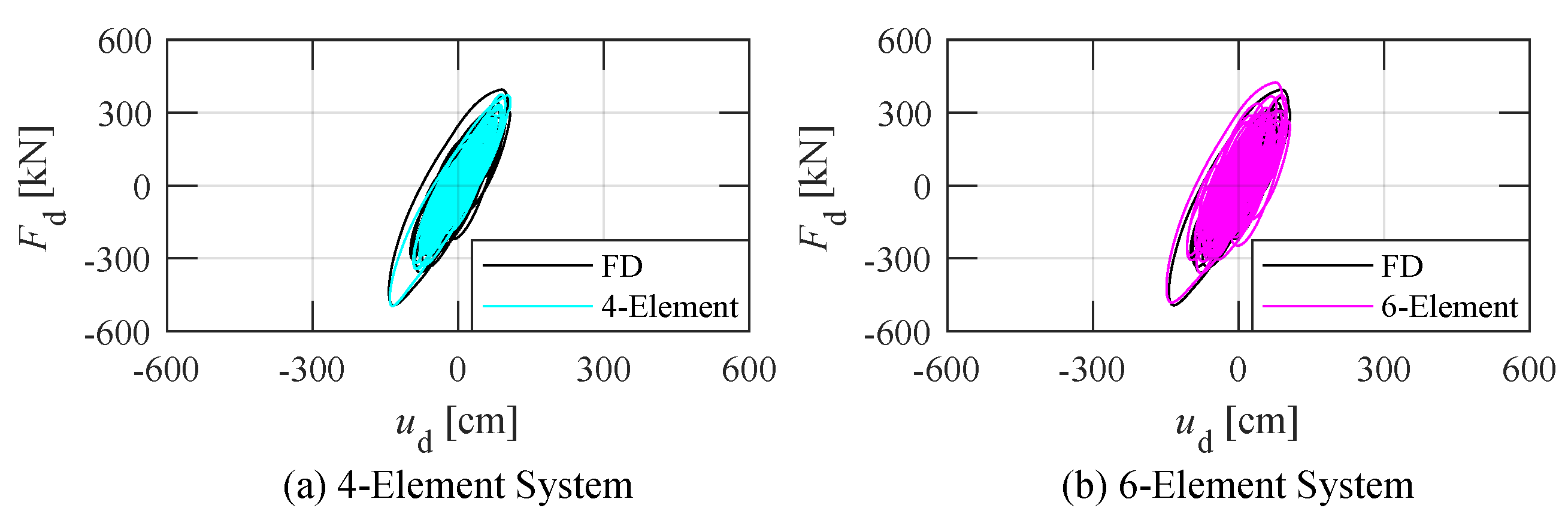 Buildings 12 02182 g025 Buildings 12 02182 g025
