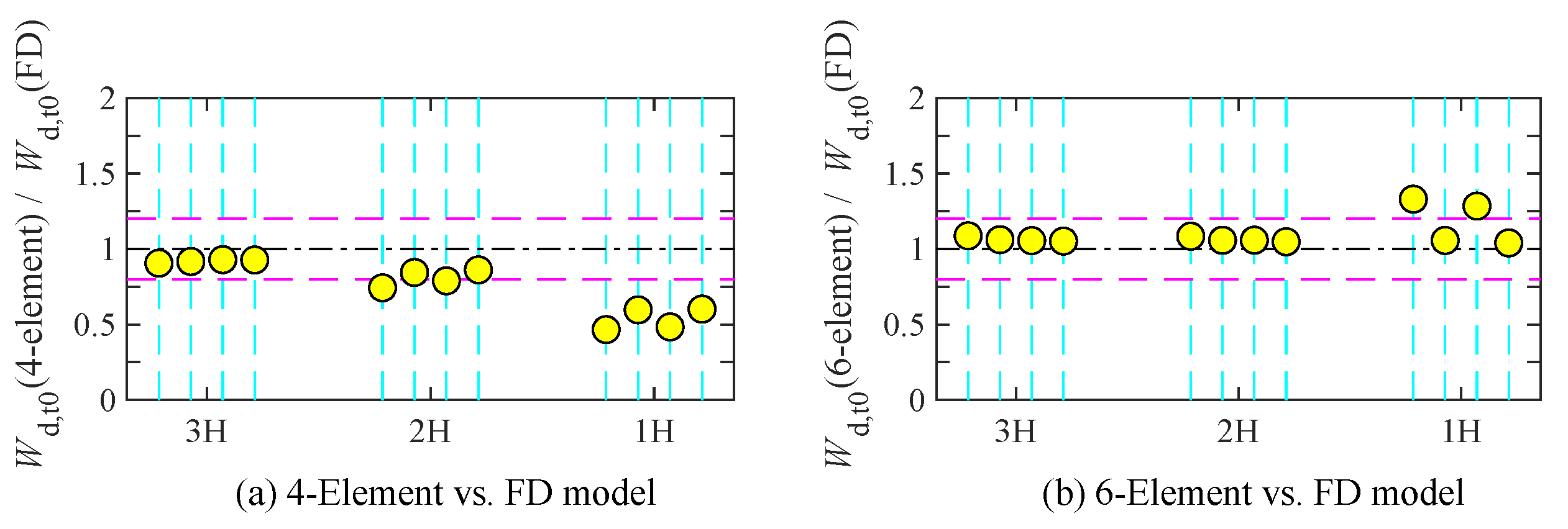 Buildings 12 02182 g028 Buildings 12 02182 g028