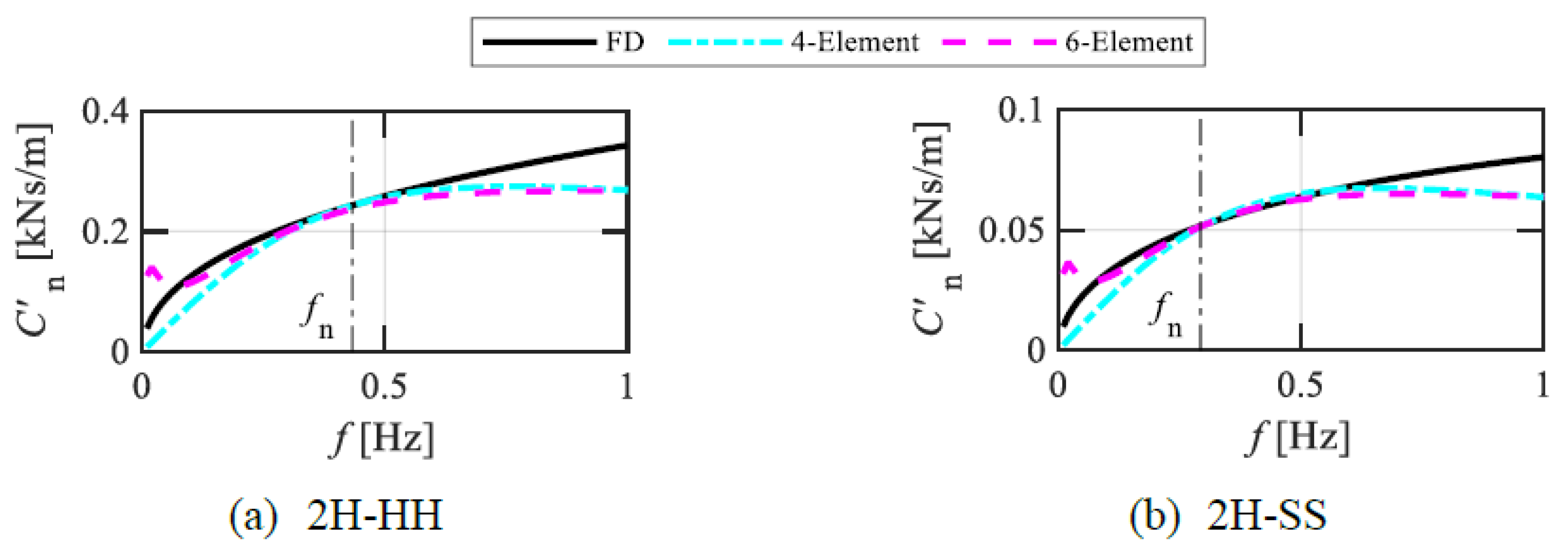 Buildings 12 02182 g0a1 Buildings 12 02182 g0a1