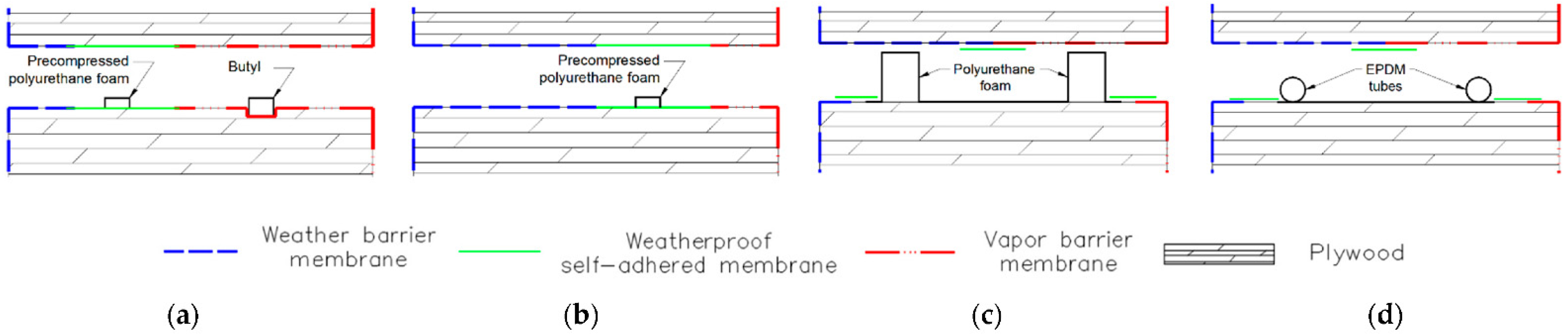 Buildings 12 02185 g003