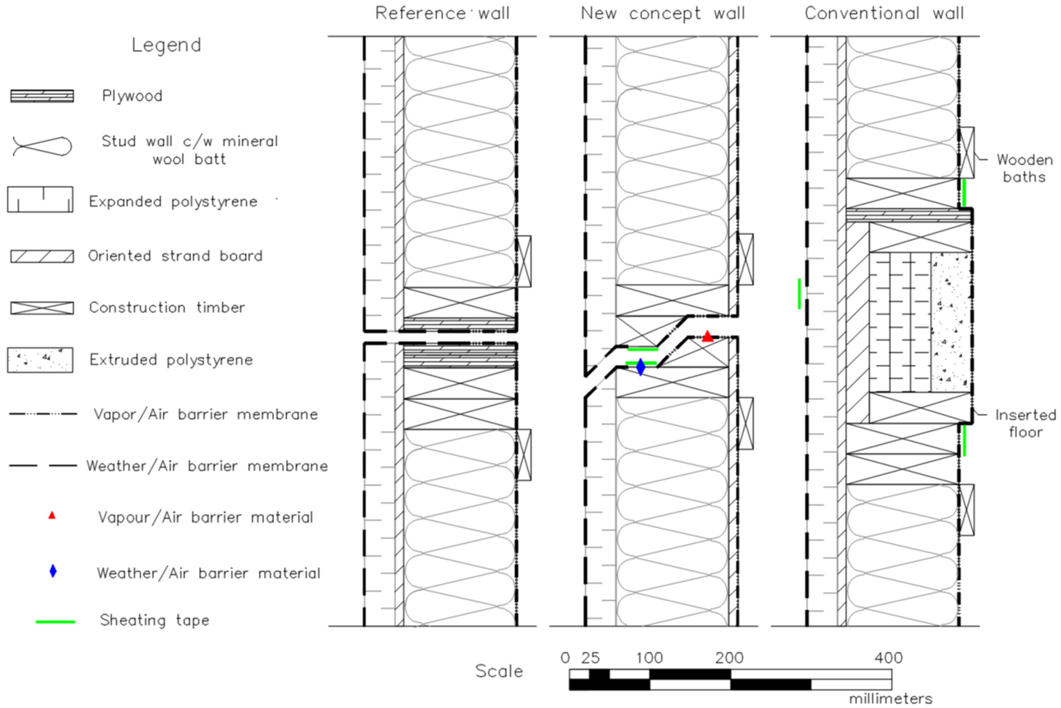Buildings 12 02185 g004