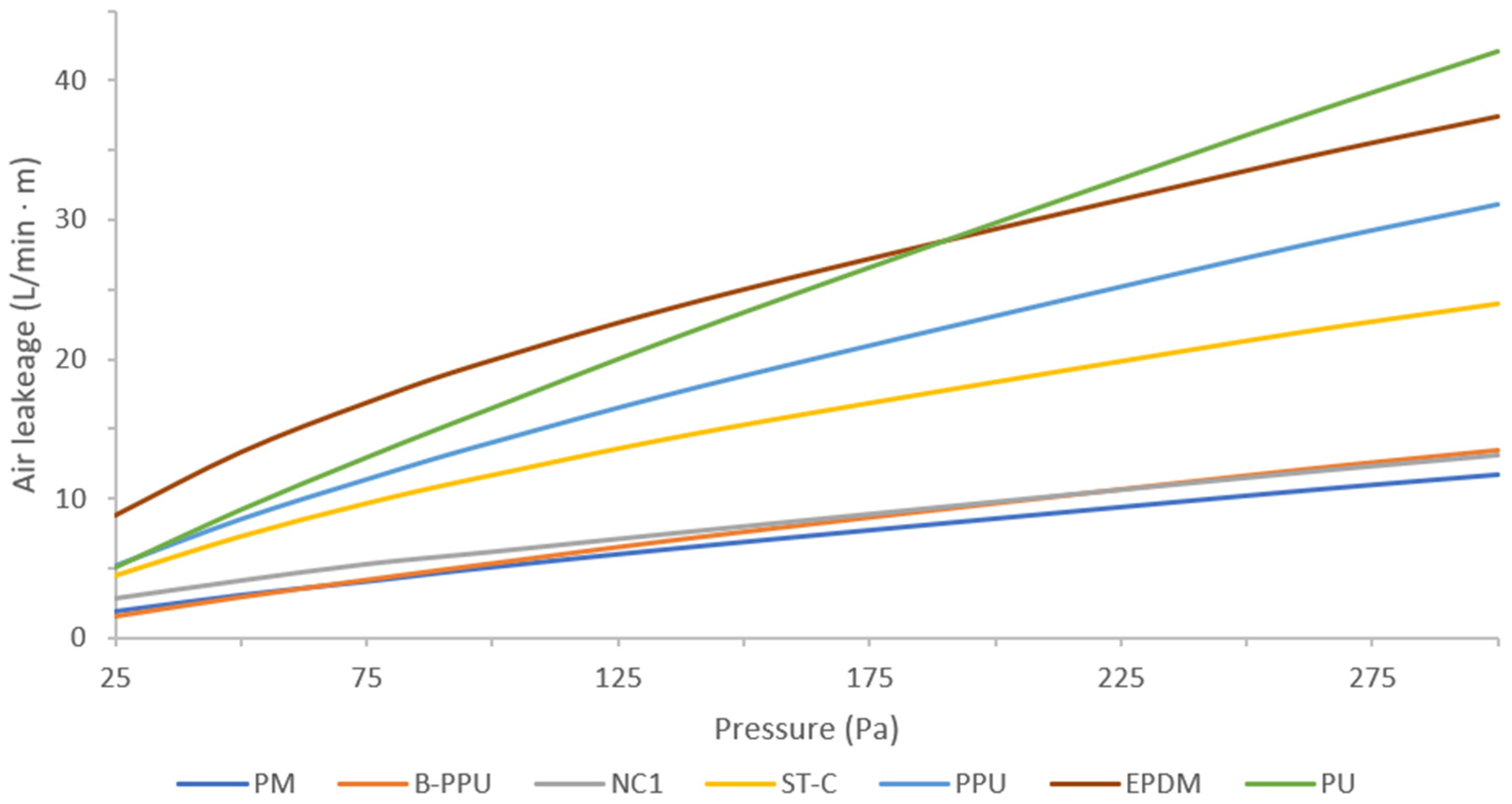 Buildings 12 02185 g007