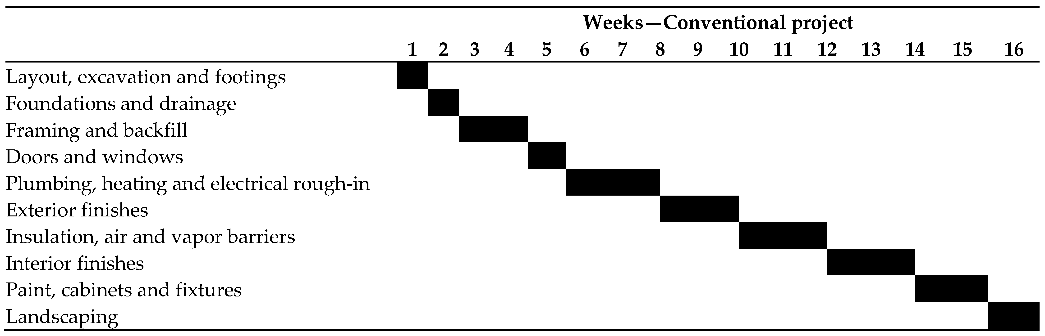 Buildings 12 02185 g016