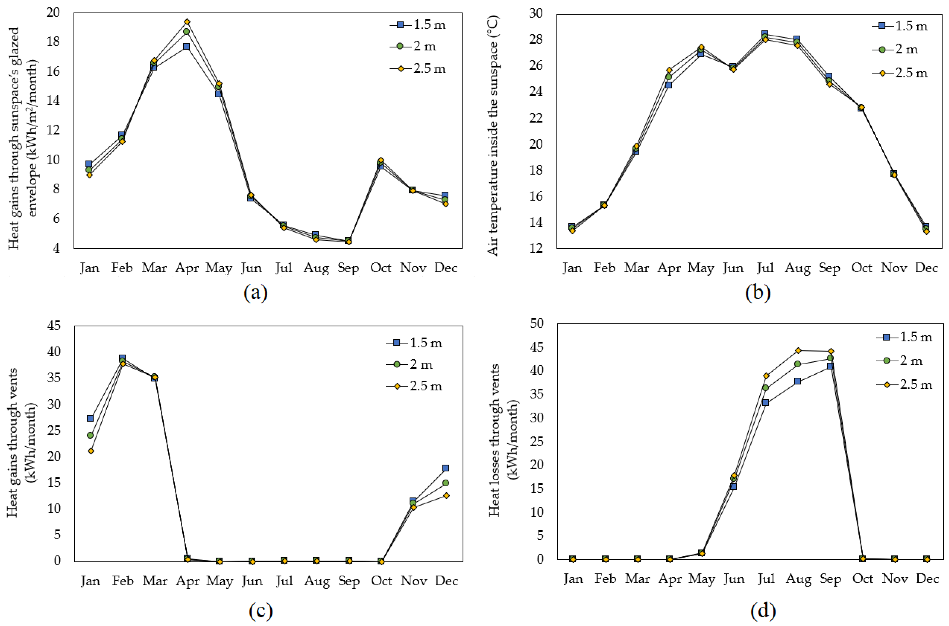 Buildings 12 02186 g006