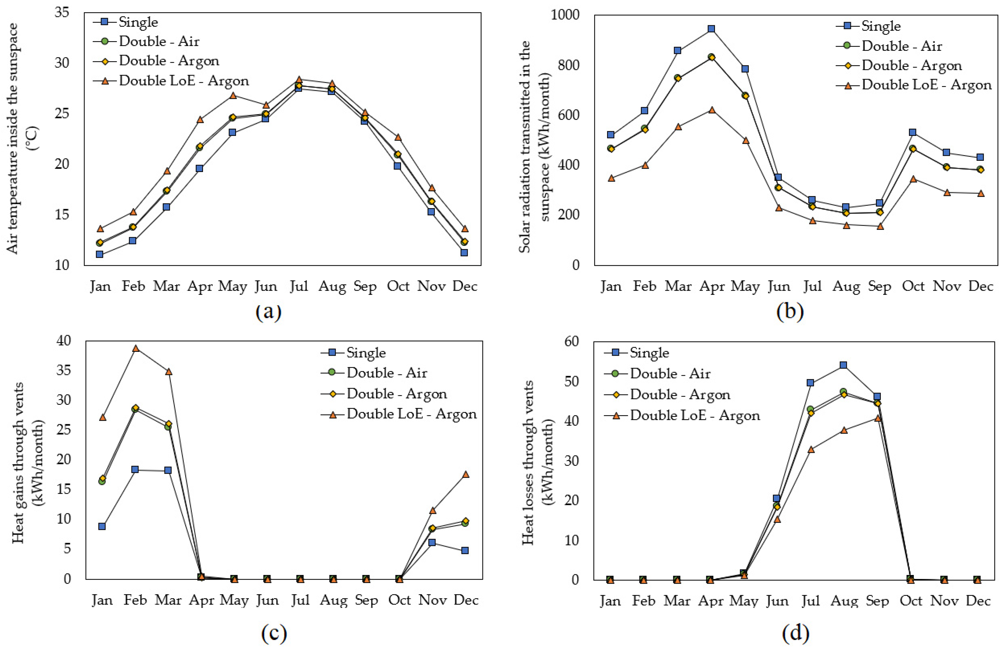 Buildings 12 02186 g007