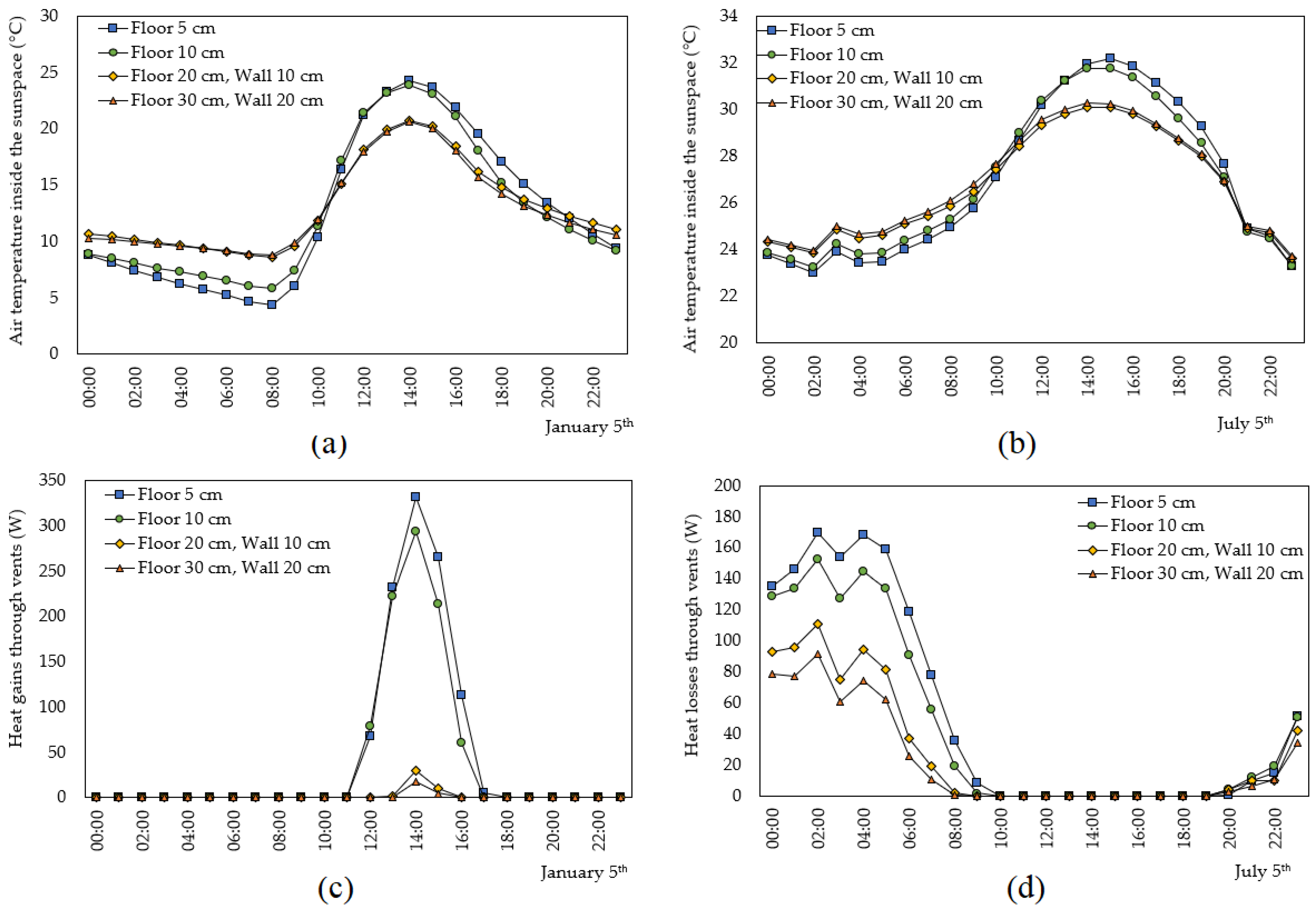Buildings 12 02186 g008