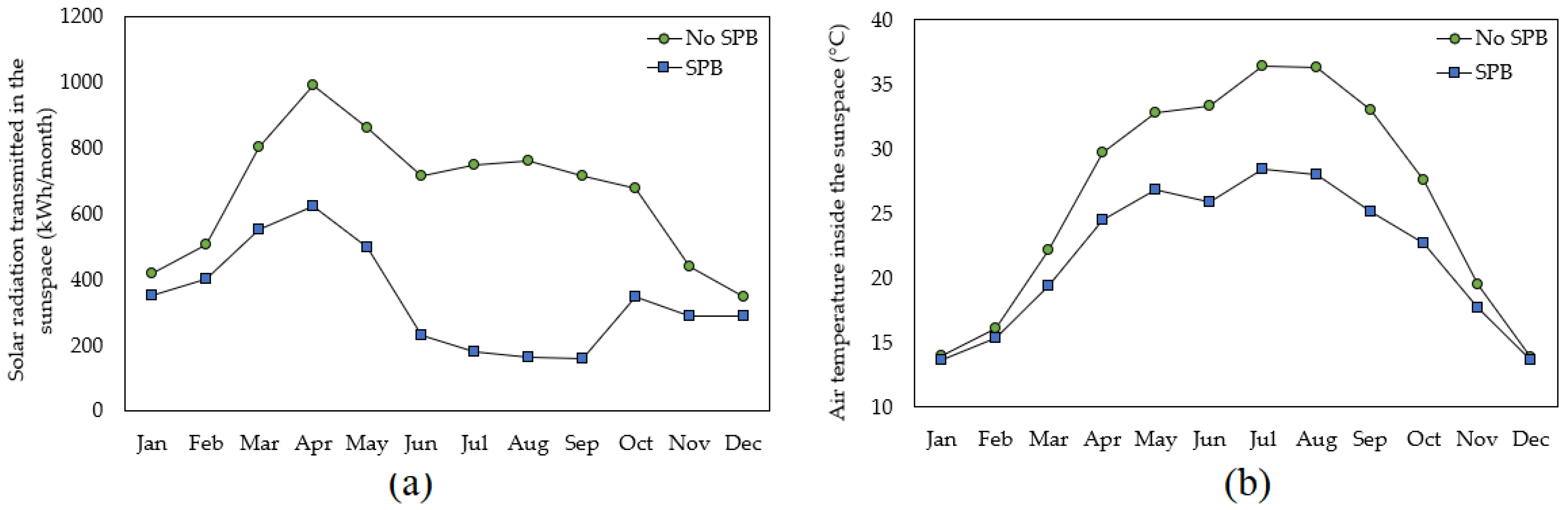 Buildings 12 02186 g009