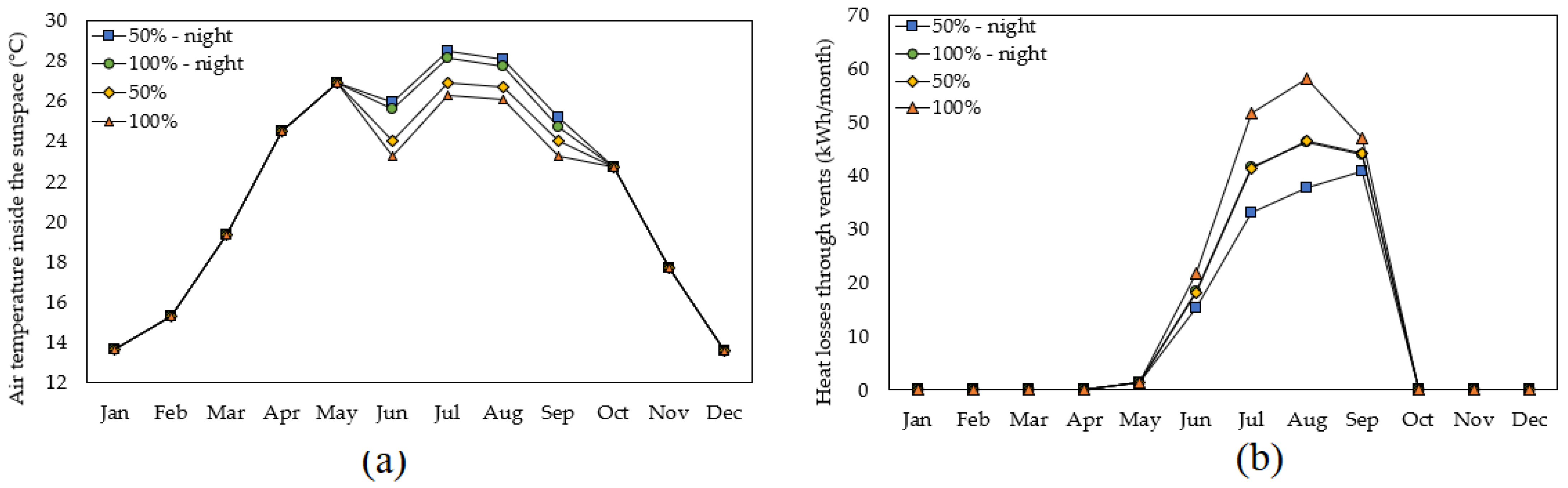 Buildings 12 02186 g010