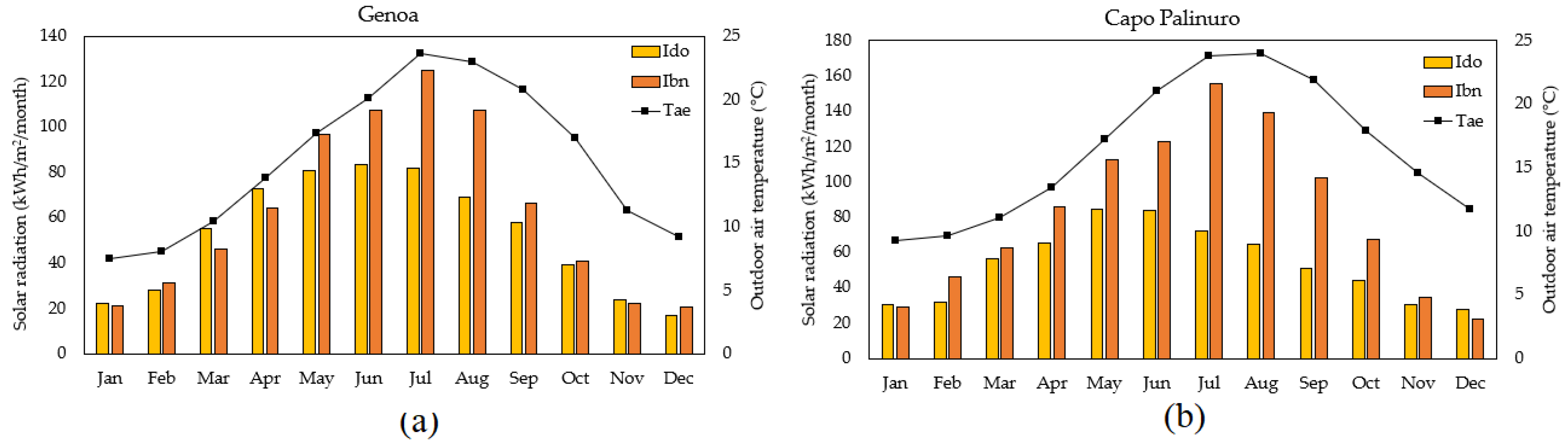 Buildings 12 02186 g011