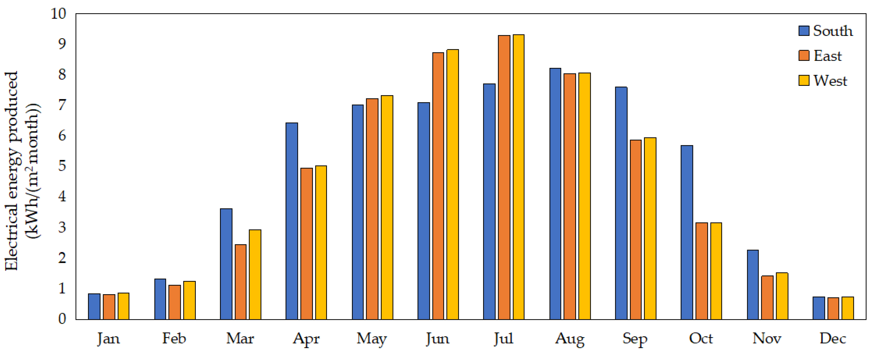 Buildings 12 02186 g012