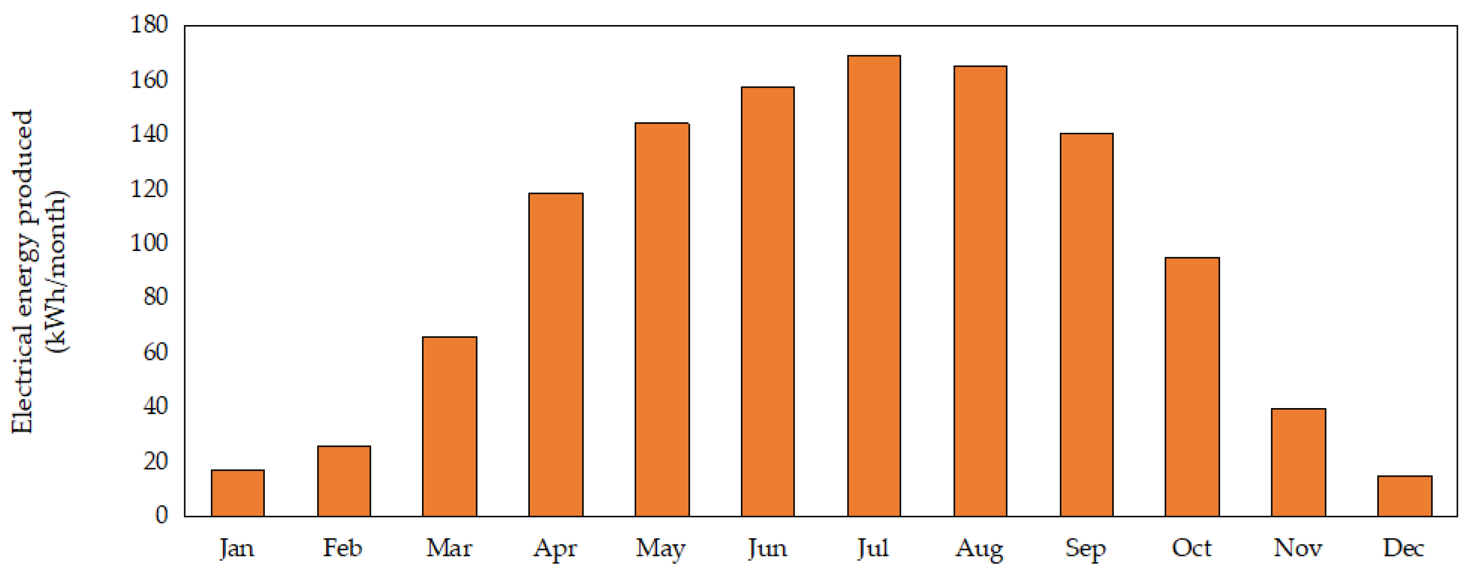 Buildings 12 02186 g014