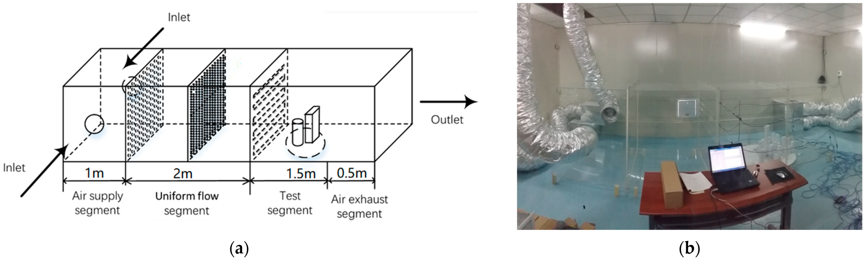 Buildings Free FullText Accessibility Study of a Compact Wind