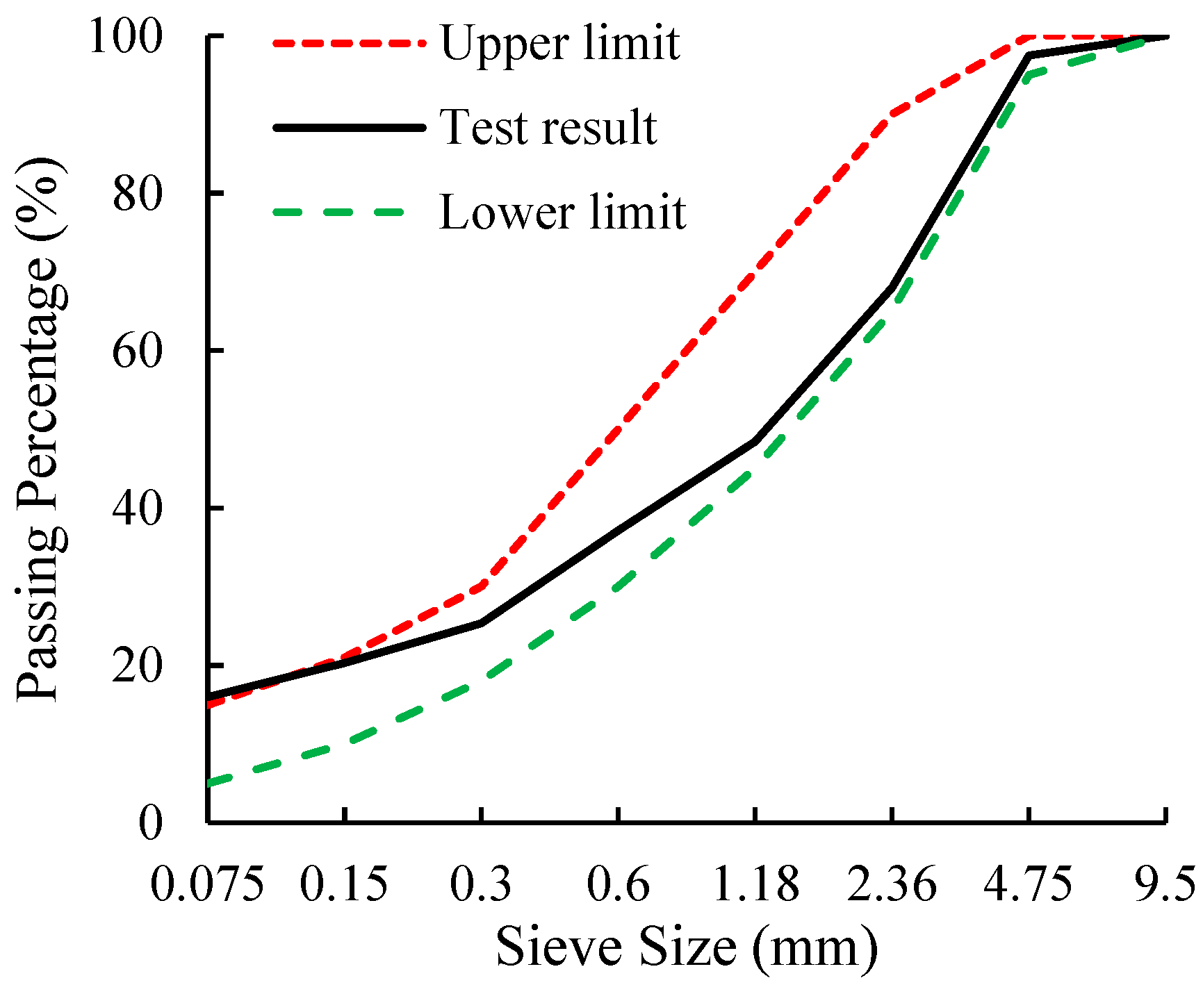 Buildings 12 02190 g003 550