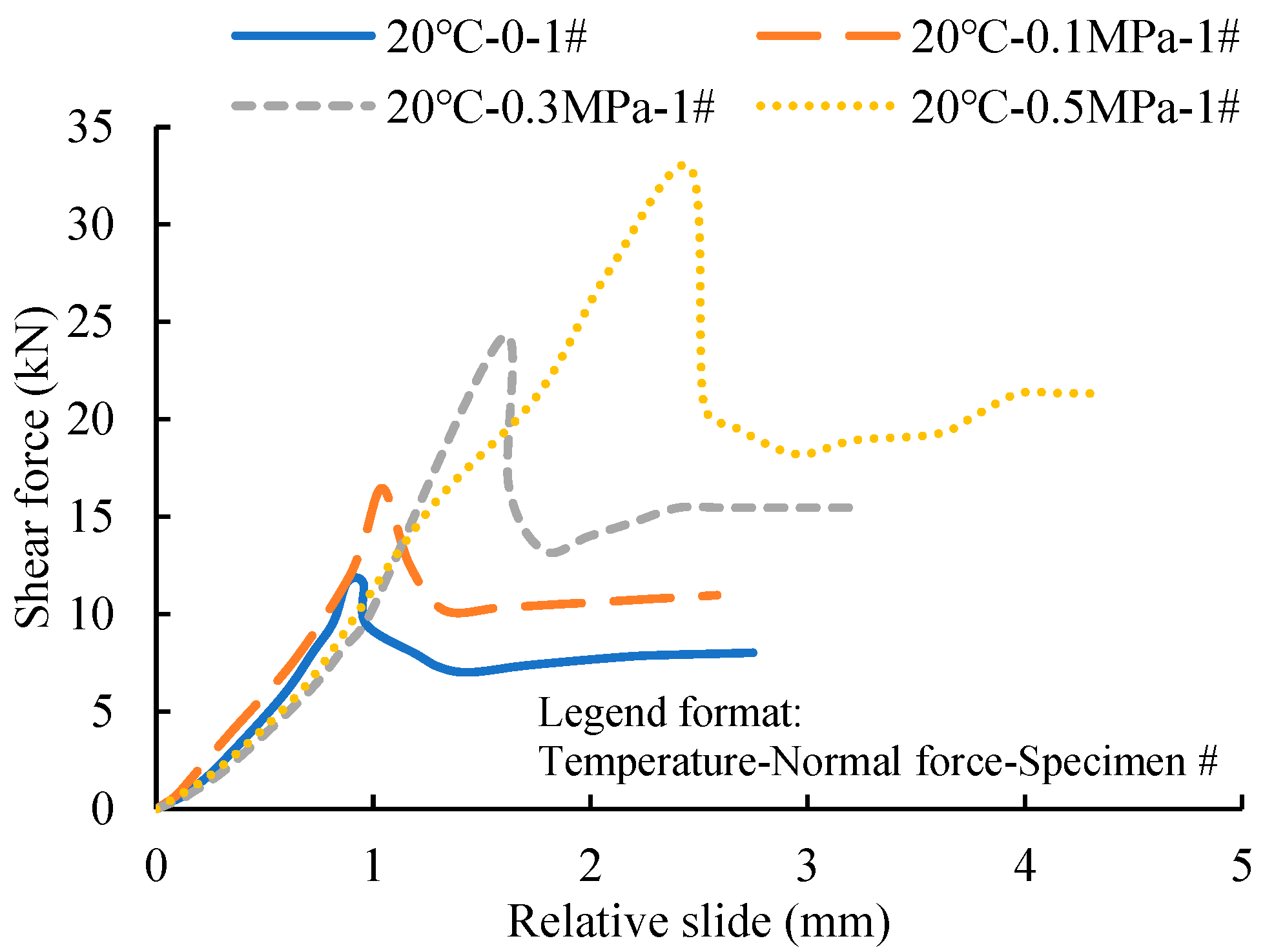 Buildings 12 02190 g010 550