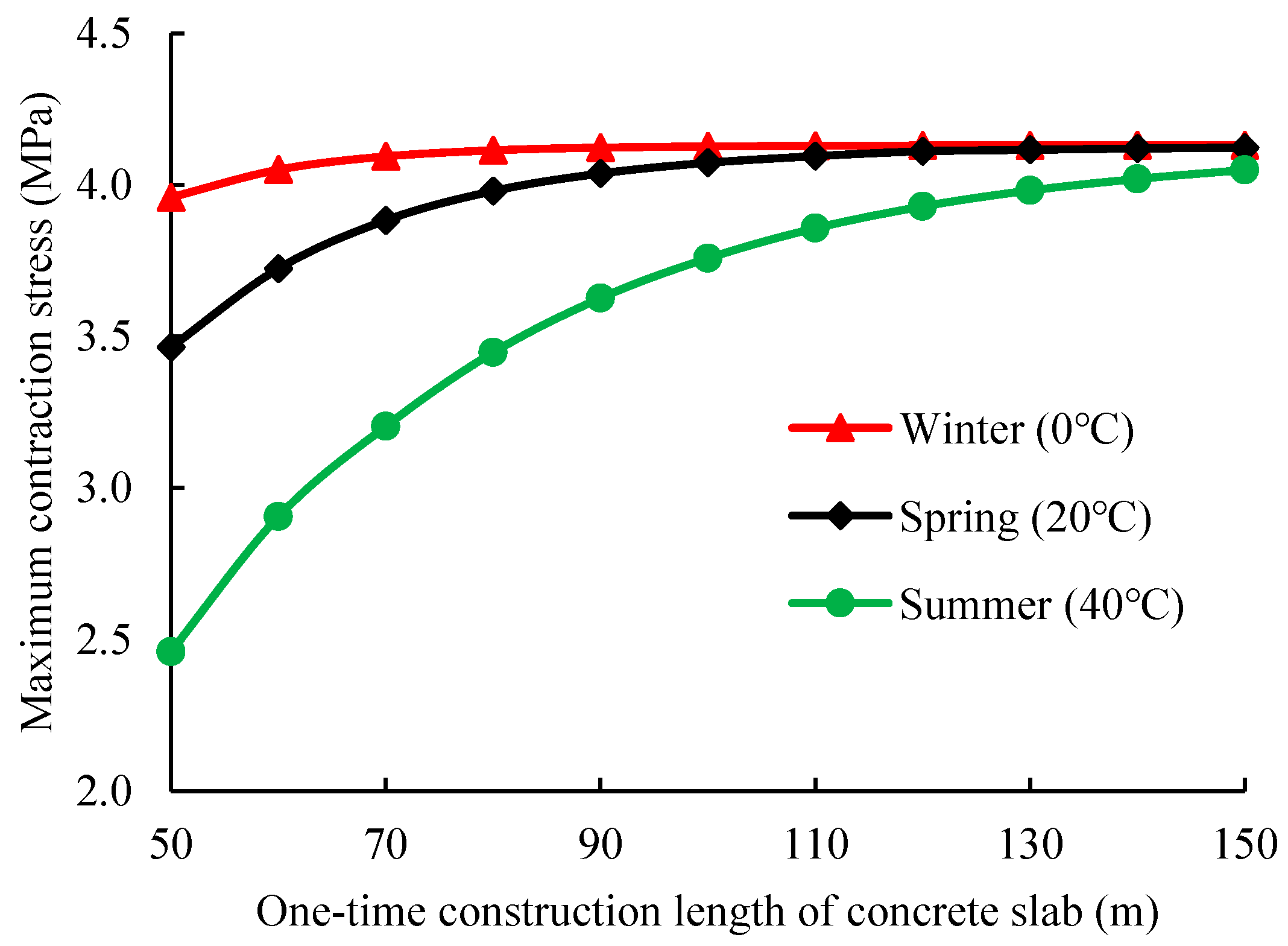 Buildings 12 02190 g015 550