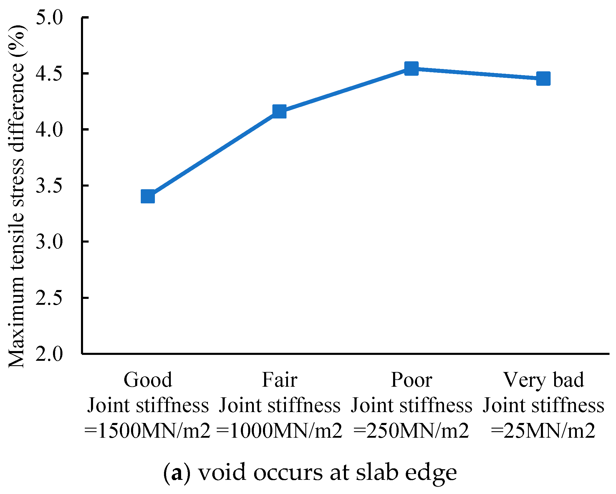 Buildings 12 02190 g017a 550