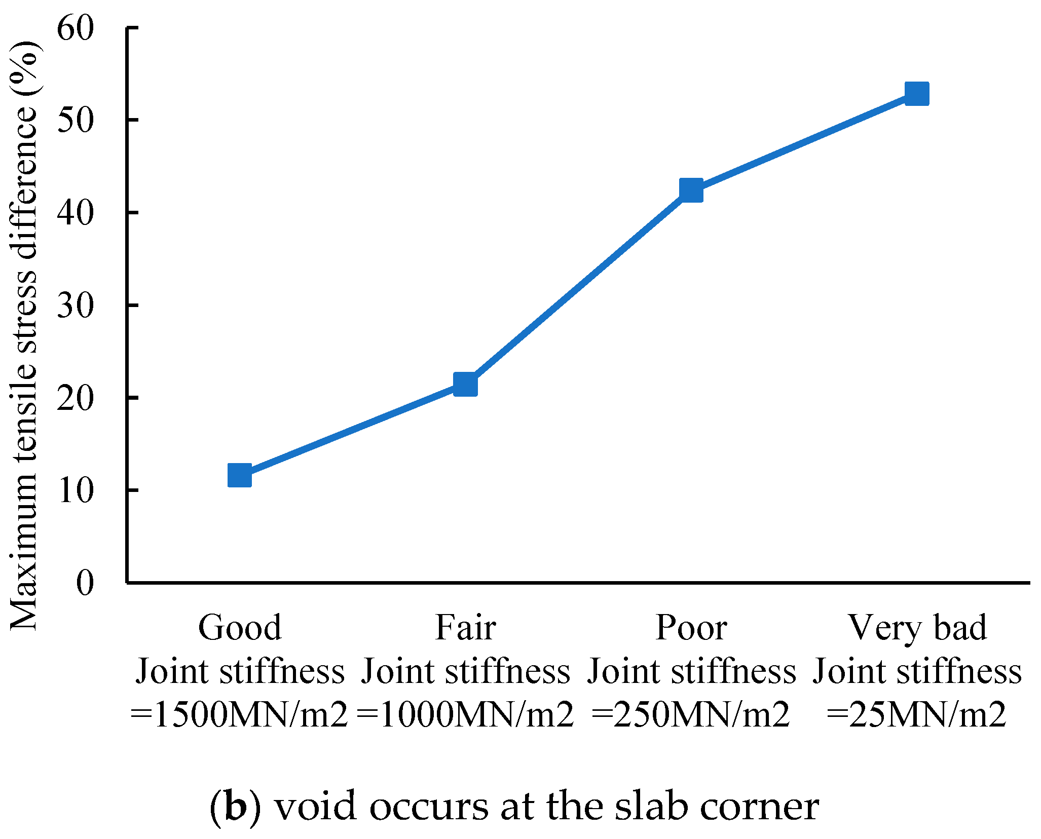 Buildings 12 02190 g017b 550