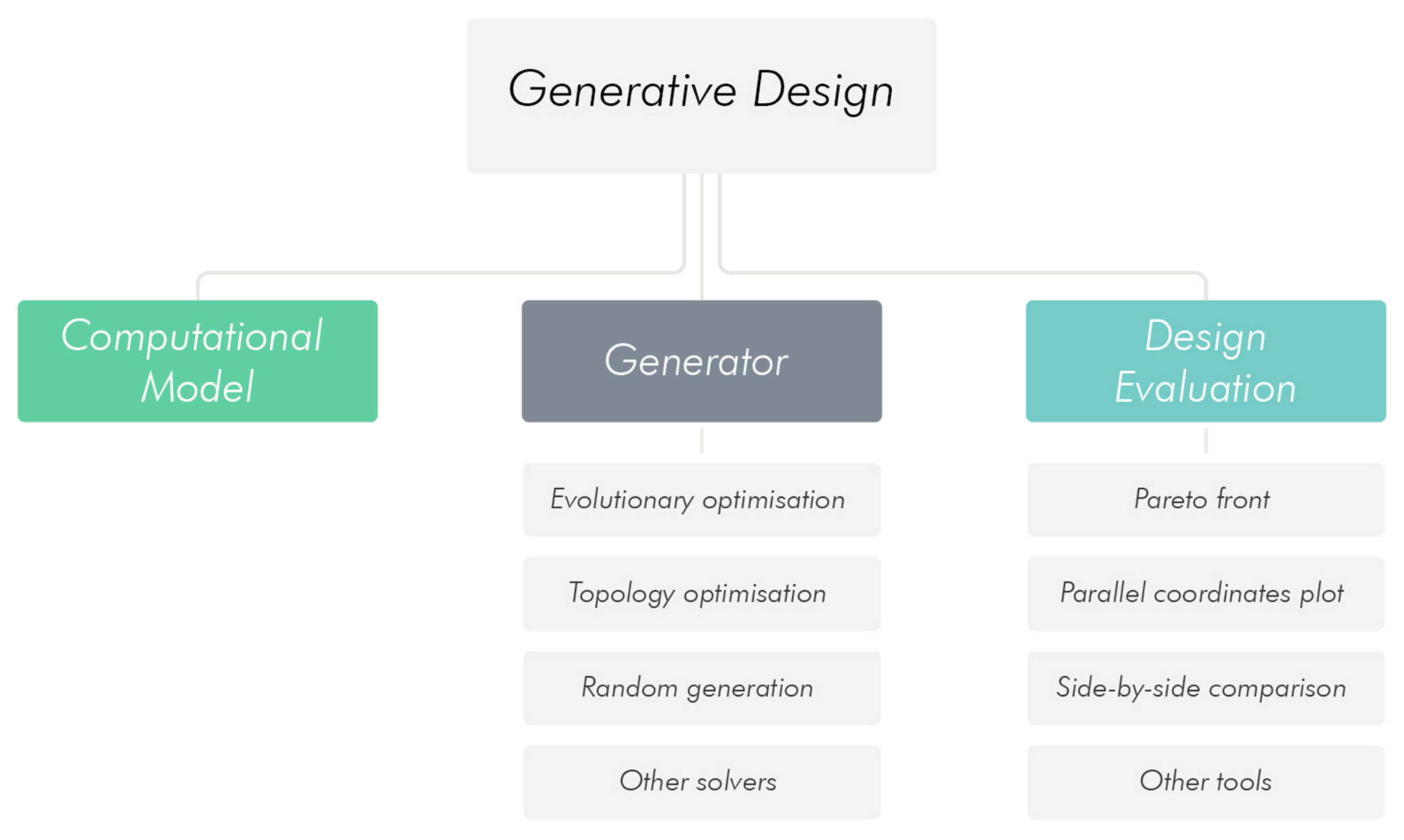 Best Fractal Generators of 2021 (Free & Paid) - Tools, Examples