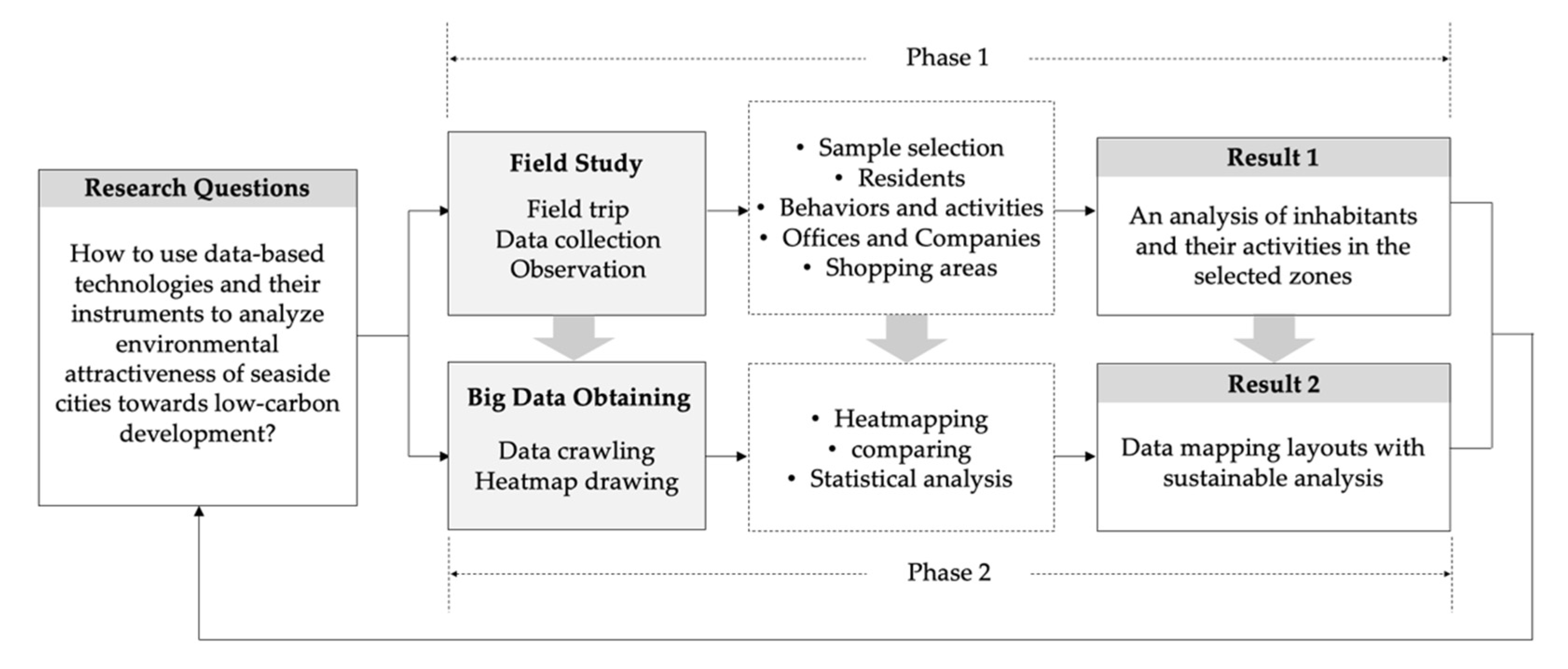 Buildings 12 02197 g001