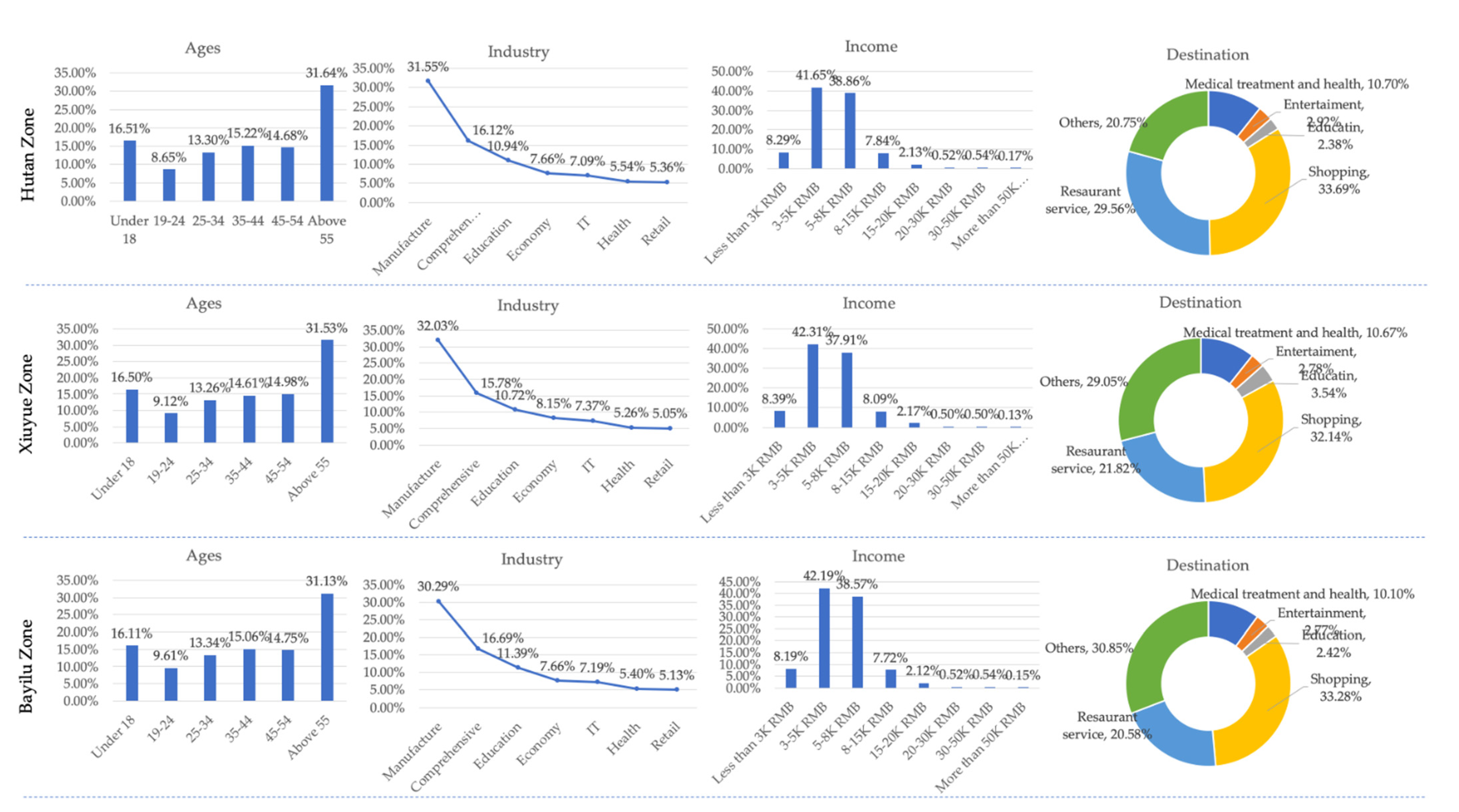 Buildings 12 02197 g003