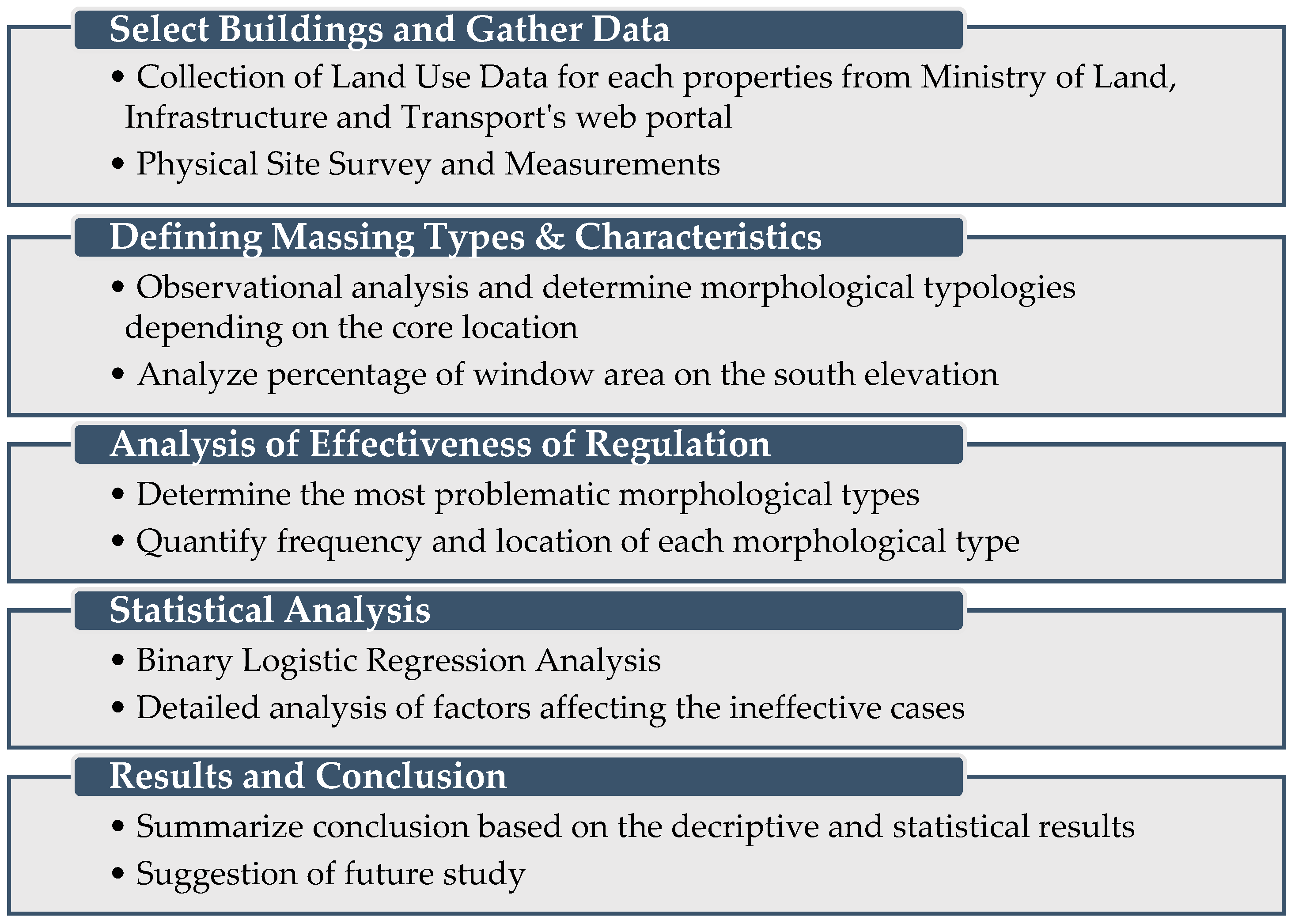 Buildings 12 02198 g006