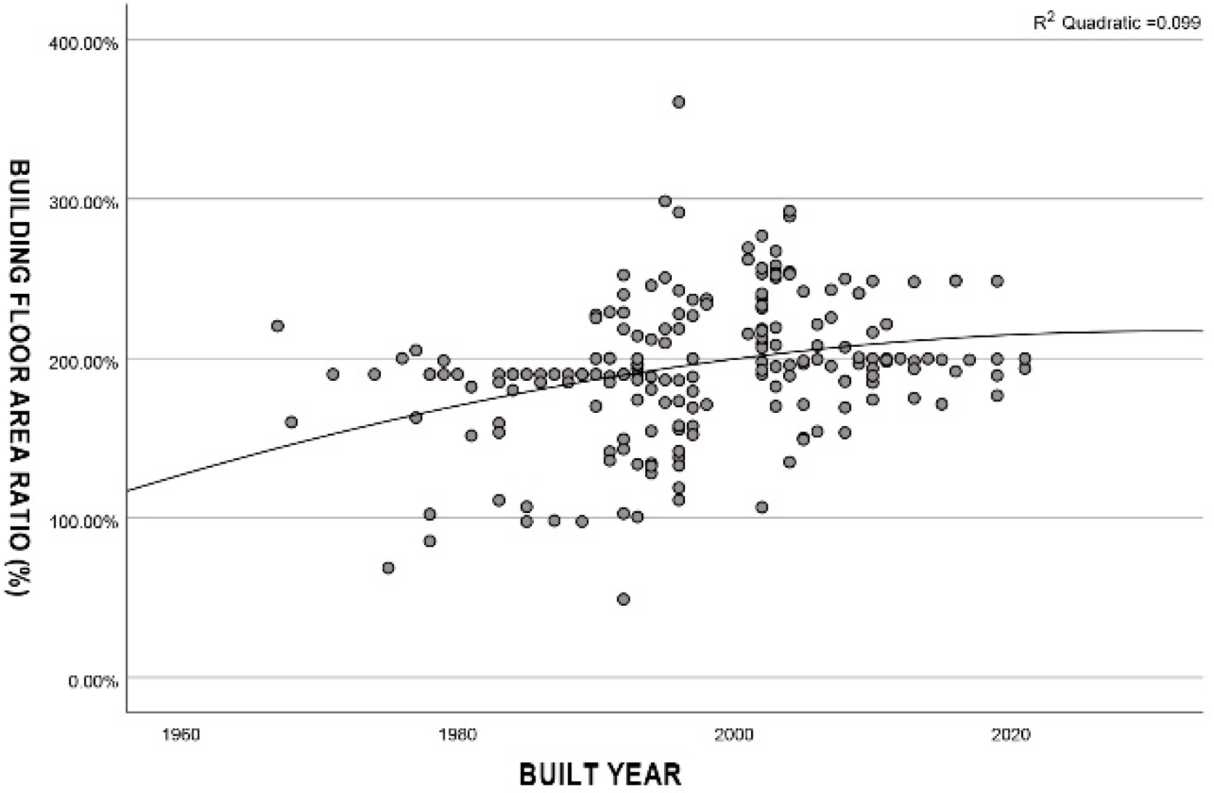 Buildings 12 02198 g007