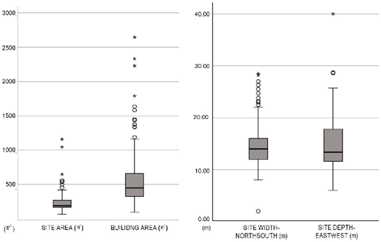 Buildings 12 02198 g008