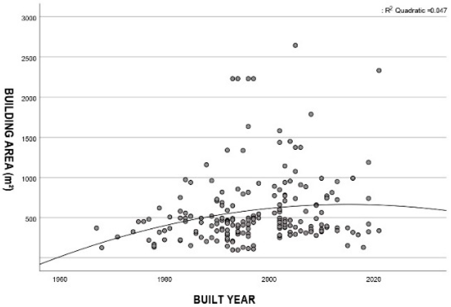 Buildings 12 02198 g009