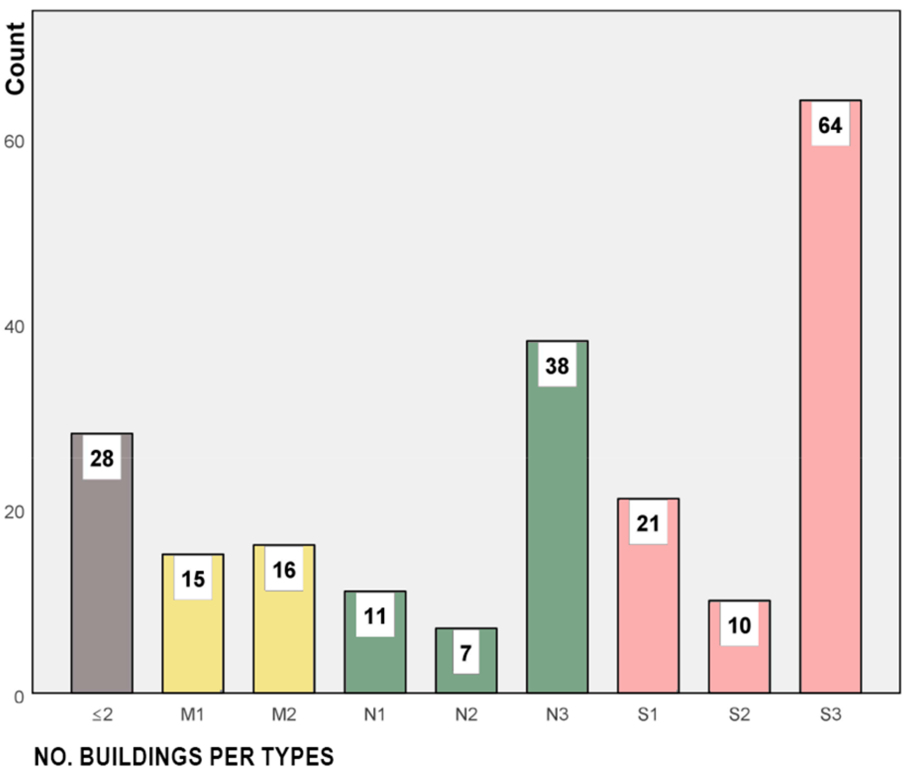 Buildings 12 02198 g010