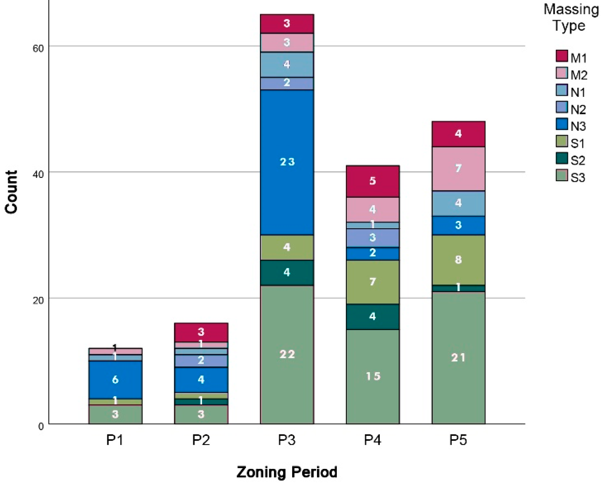 Buildings 12 02198 g014
