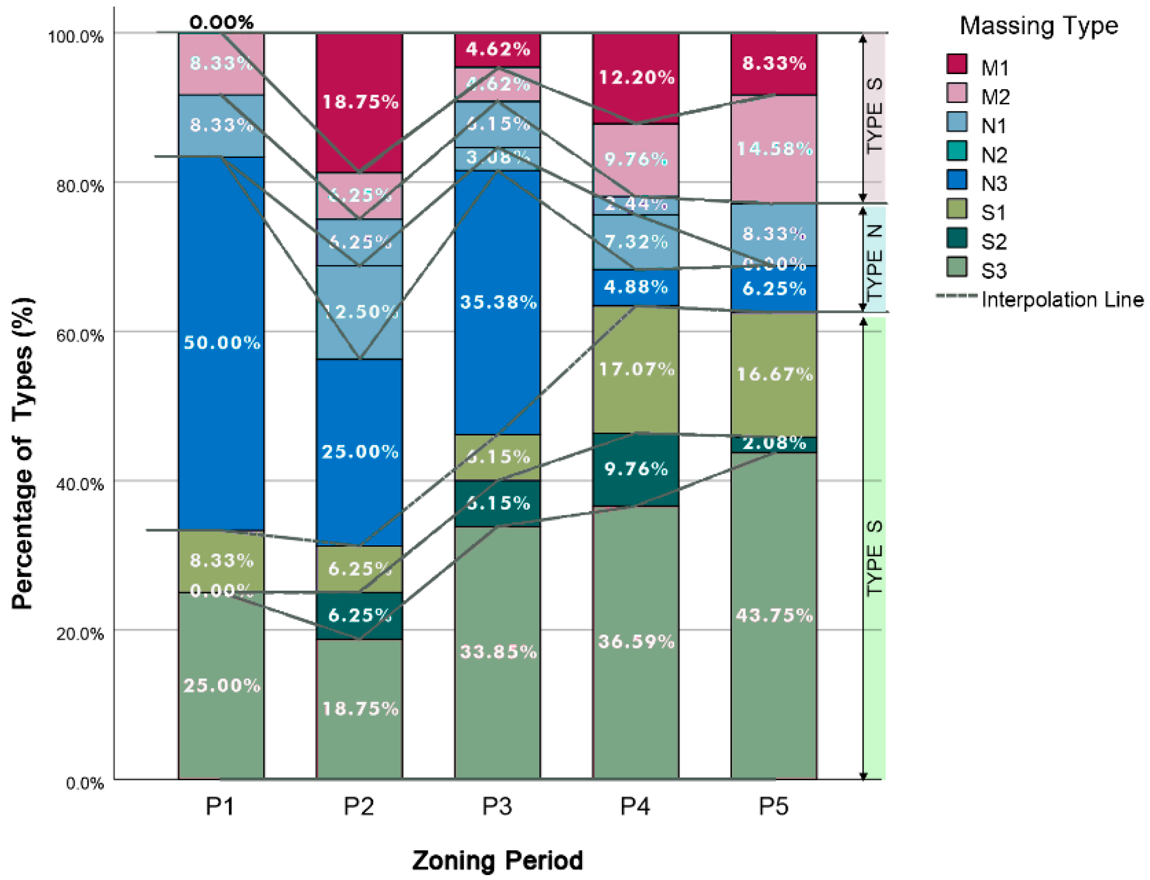 Buildings 12 02198 g015