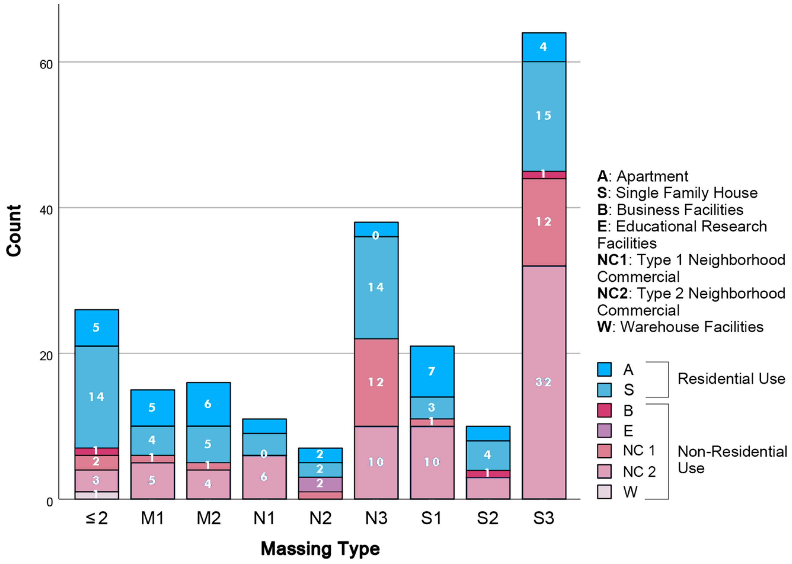 Buildings 12 02198 g016
